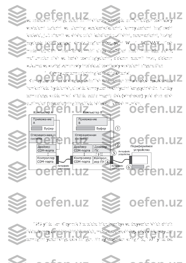 va   operatsion   tizimiga   qarab   bo‘linishlarini,   tarmoqda   qo‘llaniladigan   texnikaviy
vositalarni   turlarini   va   ularning   xarakteristikalarini,   kompyuterlarni   bog‘lovchi
koaksial, juft o‘ramli va shisha tolali kabellarni tuzilishini, parametrlarini, hozirgi
paytlarda   ishlatilayotgan   simsiz   bog‘lanishlar,   ya’ni   WI   FI,   WI   MAX,   Flesh
modemlar,   USB   modemlar   va   mobil   aloqa   telefonlari   orqali   Internetga   ulanib,
ma’lumotlar   olish   va   berish   texnologiyalarini,   elektron   raqamli   imzo,   elektron
xukumat va xozirgi zamonoviy intelektual texnikaviy vositalarni o‘rganadilar.
1.  Kompyuter tarmoqlarining kelib chiqish tarixi.
  Kompyuter tarmoqlarining paydo bo‘lish sabablaridan biri xisoblash resurslaridan
hamkorlikda foydalanish, aloxida kompyuter imkoniyatini kengaytirishdir. Bunday
tarmoqlarga   sodda   misol   sifatida   qattiq   magnit   disk   (vinchester)   yoki   chop   etish
qurilmalari (printerlar)ning birgalikda ishlashini ko‘rish mumkin.
1969 yilda Len Kleynrok 3 ta talaba bilan interfeys va drayverlar ishlab chiqib
ikkita kompyuterni bir - biri bilan ulab, ma’lumot almashishga erishishi kompyuter
tarmog‘ini yaratilishiga asos bo‘lgan. Bir oy o‘tgandan so‘ng 4 ta, 1971 yilda esa 