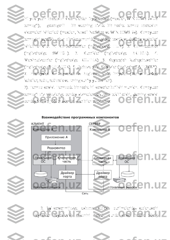 hil yoki yaqin operatsion sistemalardan foydalaniladi (masalan, WINDOWS 9x OS
tarmog‘i);   -   geterogenli   -   bir   vaqtning   o‘zida   bir   nechta   tarmoq   operatsion
sistemalari   ishlatiladi   (masalan,   Novell   NetWare   va   WINDOWS   9x).   Kompyuter
tarmogini yaratish uchun olimlar tomonidan quyidagi texnik va dasturiy vositalari
ishlab   chikildi:   1.   Kontsentratorlar   (inglizchasiga   HUB).   2.   Kommutatorlar
(inglizchasiga   SWITCH).   3.   Kupriklar   (inglizchasiga   BRIDGE).   4.
Marshrutizatorlar   (inglizchasiga   ROUTER).   5.   Kaytargich   kuchaytiruvchilar
(inglizchasiga   REPEATOR).   6.   Darboza   yoki   Shlyuzlar   (inglizcha   GATEWAY).
7.   Interfeyslar.   8.   Drayverlar.   9.   Boglovchi   aloka   liniyalari   (Xar   xil   turdagi
kabellar, radio, radiorele va Erning sun’iy yuldoshlari).
3). Tarmoq servisi. Tarmoqda bir necha hil serverlar bo‘lishi mumkin. Kompyuter
tarmog‘i o‘z mijozlariga qanday xizmatlar turkumini taklif etishi, ularning servisi
qanday bo‘lishi juda muximdir. Ular bilan tanishamiz:
2.  -fayl-server-mijozga   axborot   saqlash   qurilmalarida   saqlanuvchi
fayllardan   foydalanish   imkonini   beradi.   Bunda   server   barcha   ishchi 