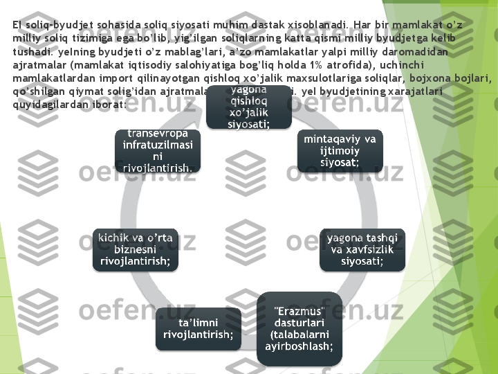 EI soliq-byudjet so h asida soliq siyosati muhim dastak xisoblanadi. Har bir mamlakat o’z 
milliy soliq tizimiga ega bo’lib,  y i g’i lgan soliqlarning katta qismi milliy byudjetga kelib 
tushadi. yeIning byudjeti o’z mablag’lari, a’zo mamlakatlar yalpi milliy daromadidan 
ajratmalar (mamlakat iqtisodiy salohiyatiga bog’liq holda 1% atrofi da),  uchinchi 
mamlakatlardan import qilinayotgan qishloq x o’j alik maxsulotlariga soliqlar,  bojxona bojlari, 
qo’ shilgan qiymat  solig’idan  ajratmalardan shakllanadi. yeI byudjetining xarajatlari 
quyidagil ardan iborat:         