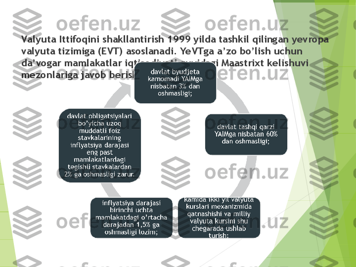 Valyuta Ittifoqini shakllantirish 1999 yilda tashkil qilingan yevropa 
valyuta tizimiga (EVT) asoslanadi. YeVTga a’zo bo’lish uchun 
da’vogar mamlakatlar iqtisodiyoti quyidagi Maastrixt keli sh uvi 
mezonlariga javob berishi zarur bo’ladi:         