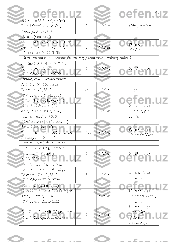 40
MOSETAM 20 SP,  s . e . kuk .
“Landchem” XK-MChJ, 
Avstriya  30.04.2026 0,2
G‘o‘za Shira, tripslar
Asefat (acephate)
EZOFOKS, 75% n.kuk. “Ifoda 
Agro Kimyo Himoya”, MChJ 
O‘zbekiston 30.09.2025 0,7
G‘o‘za Shiralar,
tripslar
Beta-sipermetrin + xlorpirifos ( beta - cypermethrin  + chlorpyriphos )
BETAFOS   20% em.k.   “Top 
Agro Trade” MChJ,  
O‘zbekiston, 31.12.2022 1,0
G‘o‘za Shiralar, trips
Buprofezin + imidakloprid
APPOLON 40% n.kuk.
“ Zara   Trust ”, MChJ, 
O‘zbekiston, 31.12.2023 0,25
G‘o‘za Trips
Deltametrin (deltamethrin)
DESIS 10% em.k. (B)
«Bayer KropSay- yens», 
Germaniya, 31.12.202 4 0,2
G‘o‘za Shiralar, trips, 
oqqanot, g‘o‘za 
tun- lami
Diafentiuron (diafenthiuron)
RAUDO   50% sus.k.
“ UPL   Europe   Limited ”, Buyuk 
Britaniya  30.04.2026 0,8-1,0
G‘o‘za Shiralar, trips, 
o‘rgimchakkana
Dinotefuran (Dinotefuran)
Tenchu 20% s.e.g.   “Mitsui 
Chemical”, Yaponiya  
30.09.2025 1,0
G‘o‘za Shiralar, trip s
D inotefuran + tiametoksam
EFFEKT EKSTRIM, s.d.g.
“Awiner O‘g‘it”, MChJ, 
O‘zbekiston 30.04.2026 0,3
G‘o‘za Shiralar, trips, 
oqqanot
Dimetoat (dimethoate)
DEMOFOS, em.k. “Ifoda Agro 
Kimyo Himoya”, MChJ 
O‘zbekiston 30.09.2025  2,0
G‘o‘za Shiralar, trips, 
o‘rgimchakkana,
oqqanot
ALPGOR 40 em.k. “Agro Best 
Grup”, Turkiya 30.09.2025 1,0
G‘o‘za Shiralar, trips, 
qandalalar, 
g‘o‘za 
qandalasiga 