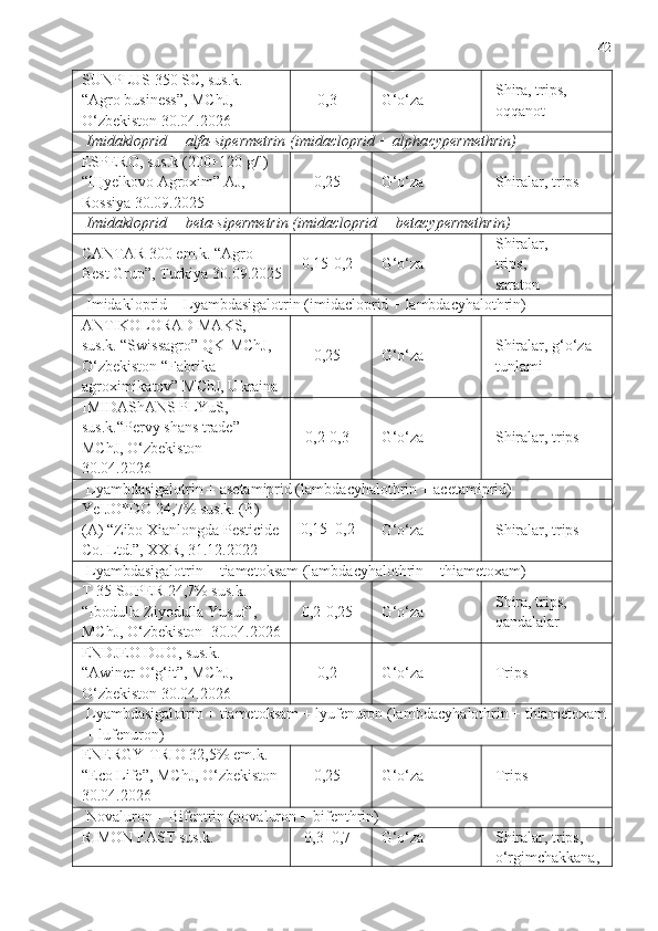 42
SUNPLUS 350 SC, sus.k. 
“Agro business”, MChJ, 
O‘zbekiston 30.04.2026 0,3
G‘o‘za Shira, trips, 
oqqanot
Imidakloprid + alfa-sipermetrin (imidacloprid + alpha cypermethrin)
ESPERO, sus.k (200+120 g/l) 
“Щyelkov o  Agroxim” AJ, 
Rossiya   30.09.2025 0,25
G‘o‘za Shiralar, trips
Imidakloprid + beta-sipermetrin (imidacloprid +  beta cypermethrin)
CANTAR 300 em.k. “Agro 
Best Grup”, Turkiya 30.09.2025 0,15 -0,2 G‘o‘za Shiralar, 
trips , 
saraton
Imidakloprid + Lyambda sigalotrin ( imidacloprid  +  lambda cyhalothrin )
ANTIKOLORAD MAKS, 
sus.k. “Swissagro” QK-MChJ, 
O‘zbekiston “Fabrika 
agroximikatov” MChJ, Ukraina 0,25
G‘o‘za Shiralar, g‘ o‘za 
tunlami
IMIDAShANS PLYuS, 
sus.k.“Pervy shans trade”  
MChJ, O‘zbekiston 
30.04.2026 0,2-0,3
G‘o‘za Shiralar, trips
Lyambda sigalotrin + asetamiprid ( lambda cyhalothrin  +  acetamiprid )
YeIJO*DO 24,7% sus.k. (B) 
(A) “Zibo Xianlongda Pesticide 
Co. Ltd.”, XXR, 31.12.2022 0,15–0,2
G‘o‘za Shiralar, trips
Lyambda sigalotrin + tiametoksam (lambda cyhalothrin + thiametoxam)
T-35 SUPER 24,7% sus.k.
“ Ibodulla   Ziyodulla   Yusuf ”, 
MChJ, O‘zbekiston  30.04.2026 0,2-0,25
G‘o‘za Shira, trips, 
qandalalar
ENDJEO DUO, sus.k.
“Awiner O‘g‘it”, MChJ, 
O‘zbekiston 30.04.2026 0,2
G‘o‘za Trips
Lyambda sigalotrin + tiametoksam + lyufenuron (lambda cyhalothrin + thiametoxam
+ lufenuron)
ENERGY-TRIO 32,5% em.k.
“Eco Life”, MChJ, O‘zbekiston
30.04.2026 0,25
G‘o‘za Trips
Novaluron + Bifentrin (novaluron + bifenthrin)
RIMON FAST sus.k. 0,3–0,7 G‘o‘za Shiralar, trips, 
o‘rgimchakkana,  