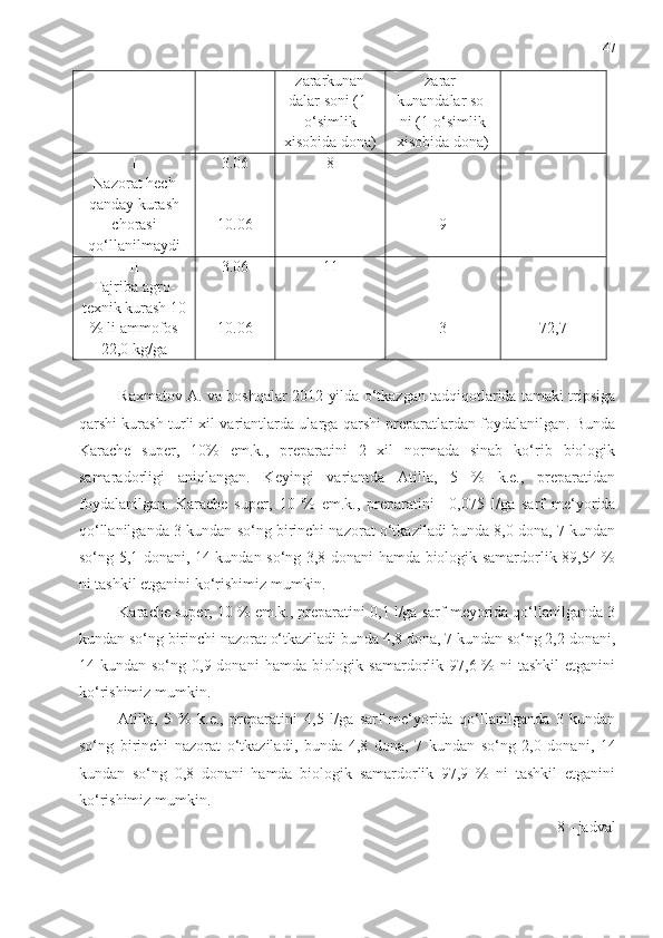 47
zararkunan
dalar soni (1-
o‘simlik
xisobida dona) zarar-
kunandalar so-
ni (1-o‘simlik
xisobida dona)
I
Nazorat  h ech
qanday kurash
chorasi
qo‘llanilmaydi 3.06
10 .06 8
- -
9 -
II
Tajriba agro -
texnik kurash 10
% li ammofos
22,0 kg/ga 3.06
10.06 11
- -
3 72,7
Raxmatov A. va boshqalar 2012-yilda o‘tkazgan tadqiqotlarida tamaki tripsiga
qarshi kurash turli xil variantlarda ularga qarshi preparatlardan foydalanilgan. Bunda
Karache   super,   10%   em.k.,   preparatini   2   xil   normada   sinab   ko‘rib   biologik
samaradorligi   aniqlangan.   Keyingi   variantda   Atilla,   5   %   k.e.,   preparatidan
foydalanilgan.   Karache   super,   10   %   em.k.,   preparatini     0,075   l/ga   sarf   me‘yorida
qo‘llanilganda 3 kundan so‘ng birinchi nazorat o‘tkaziladi bunda 8,0 dona, 7 kundan
so‘ng 5,1 donani, 14 kundan so‘ng 3,8 donani hamda biologik samardorlik 89,54 %
ni tashkil etganini ko‘rishimiz mumkin.
Karache super, 10 % em.k., preparatini  0,1 l/ga sarf meyorida qo‘llanilganda 3
kundan so‘ng birinchi nazorat o‘tkaziladi bunda 4,8 dona, 7 kundan so‘ng 2,2 donani,
14 kundan  so‘ng  0,9 donani   hamda biologik  samardorlik  97,6 %  ni   tashkil   etganini
ko‘rishimiz mumkin. 
Atilla,   5   %   k.e.,   preparatini   4,5   l/ga   sarf   me‘yorida   qo‘llanilganda   3   kundan
so‘ng   birinchi   nazorat   o‘tkaziladi ,   bunda   4,8   dona,   7   kundan   so‘ng   2,0   donani,   14
kundan   so‘ng   0,8   donani   hamda   biologik   samardorlik   97,9   %   ni   tashkil   etganini
ko‘rishimiz mumkin. 
8 - jadval 