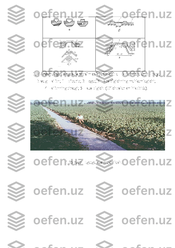 1.24 - rasm.   Egatlarga suv taqsimlash jihozlari : a – bo‘g‘otchalar; b – nay;
b va g – sifon; 1 – o‘qariq; 2 – egat; 3 – suv olgichning mahkamlagichi;
4 – sifonning tirsagi; 5 – suv olgich. ( O‘ lchovlar sm hisobida).
1.25-rasm  Egatga suv taqsimlash. 