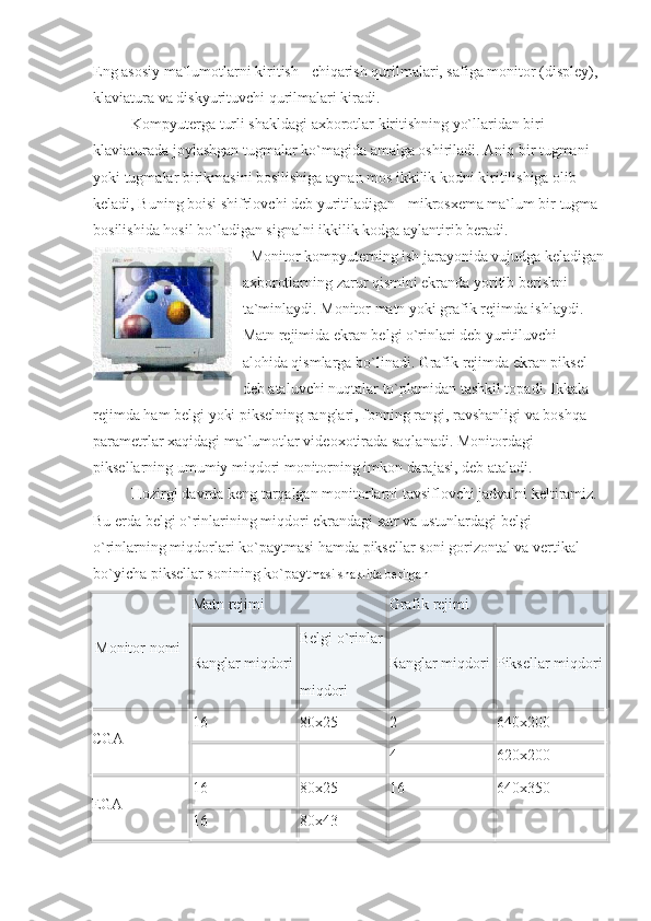 Eng asosiy ma`lumotlarni kiritish - chiqarish qurilmalari, safiga monitor (displey), 
klaviatura va diskyurituvchi qurilmalari kiradi.
                    Kompyuterga turli shakldagi axborotlar kiritishning yo`llaridan biri 
klaviaturada joylashgan tugmalar ko`magida amalga oshiriladi. Aniq bir tugmani 
yoki tugmalar birikmasini bosilishiga aynan mos ikkilik kodni kiritilishiga olib 
keladi, Buning boisi shifrlovchi deb yuritiladigan - mikrosxema ma`lum bir tugma 
bosilishida hosil bo`ladigan signalni ikkilik kodga aylantirib beradi.
    Monitor kompyuterning ish jarayonida vujudga keladigan
axborotlarning zarur qismini ekranda yoritib berishni 
ta`minlaydi. Monitor matn yoki grafik rejimda ishlaydi. 
Matn rejimida ekran belgi o`rinlari deb yuritiluvchi 
alohida qismlarga bo`linadi. Grafik rejimda ekran piksel 
deb ataluvchi nuqtalar to`plamidan tashkil topadi. Ikkala 
rejimda ham belgi yoki pikselning ranglari, fonning rangi, ravshanligi va boshqa 
parametrlar xaqidagi ma`lumotlar videoxotirada saqlanadi. Monitordagi 
piksellarning umumiy miqdori monitorning imkon darajasi, deb ataladi.
                    Hozirgi davrda keng tarqalgan monitorlarni tavsiflovchi jadvalni keltiramiz. 
Bu erda belgi o`rinlarining miqdori ekrandagi satr va ustunlardagi belgi 
o`rinlarning miqdorlari ko`paytmasi hamda piksellar soni gorizontal va vertikal 
bo`yicha piksellar sonining ko`payt masi shaklida berilgan
  Monitor nomi   Matn rejimi Grafik rejimi
Ranglar miqdori Belgi o`rinlar
miqdori Ranglar miqdori Piksellar miqdori
CGA 16 80x25 2 640x200
    4 620x200
EGA 16 80x25 16 640x350
16 80x43     