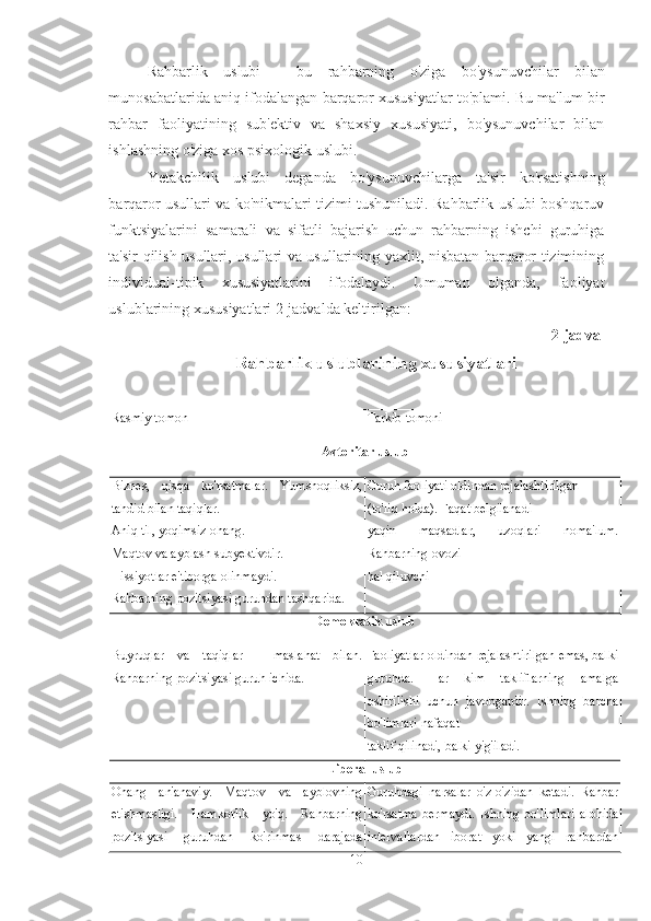 Rahbarlik   uslubi   -   bu   rahbarning   o'ziga   bo'ysunuvchilar   bilan
munosabatlarida aniq ifodalangan barqaror xususiyatlar to'plami. Bu ma'lum bir
rahbar   faoliyatining   sub'ektiv   va   shaxsiy   xususiyati,   bo'ysunuvchilar   bilan
ishlashning o'ziga xos psixologik uslubi. 
Yetakchilik   uslubi   deganda   bo'ysunuvchilarga   ta'sir   ko'rsatishning
barqaror usullari va ko'nikmalari tizimi tushuniladi. Rahbarlik uslubi boshqaruv
funktsiyalarini   samarali   va   sifatli   bajarish   uchun   rahbarning   ishchi   guruhiga
ta'sir qilish usullari, usullari va usullarining yaxlit, nisbatan barqaror tizimining
individual-tipik   xususiyatlarini   ifodalaydi.   Umuman   olganda,   faoliyat
uslublarining xususiyatlari 2-jadvalda keltirilgan:
2-jadval
Rahbarlik uslublarining xususiyatlari
Rasmiy tomon Tarkib tomoni
Avtoritar uslub
Biznes,   qisqa   ko'rsatmalar.   Yumshoqliksiz,
tahdid bilan taqiqlar.
Aniq til, yoqimsiz ohang.
Maqtov va ayblash subyektivdir.
Hissiyotlar e'tiborga olinmaydi.
Rahbarning pozitsiyasi guruhdan tashqarida. Guruh faoliyati oldindan rejalashtirilgan
(to'liq holda). Faqat belgilanadi
yaqin   maqsadlar,   uzoqlari   noma'lum.
Rahbarning ovozi -
hal qiluvchi
Demokratik uslub
Buyruqlar   va   taqiqlar   -   maslahat   bilan.
Rahbarning pozitsiyasi guruh ichida. Faoliyatlar oldindan rejalashtirilgan emas, balki
guruhda.   Har   kim   takliflarning   amalga
oshirilishi   uchun   javobgardir.   Ishning   barcha
bo'limlari nafaqat
taklif qilinadi, balki yig'iladi.
Liberal uslub
Ohang   an'anaviy.   Maqtov   va   ayblovning
etishmasligi.   Hamkorlik   yo'q.   Rahbarning
pozitsiyasi   guruhdan   ko'rinmas   darajada Guruhdagi   narsalar   o'z-o'zidan   ketadi.   Rahbar
ko'rsatma   bermaydi.   Ishning   bo'limlari   alohida
intervallardan   iborat   yoki   yangi   rahbardan
10 