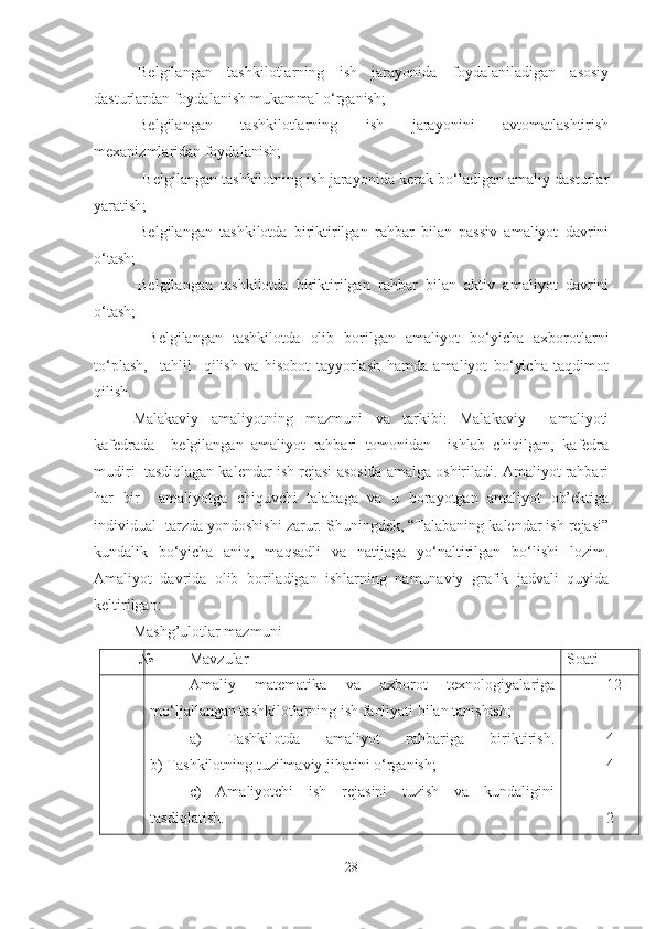 -Belgilangan   tashkilotlarning   ish   jarayonida   foydalaniladigan   asosiy
dasturlardan foydalanish mukammal o‘rganish;
-Belgilangan   tashkilotlarning   ish   jarayonini   avtomatlashtirish
mexanizmlaridan foydalanish;
- Belgilangan tashkilotning ish jarayonida kerak bo‘ladigan amaliy dasturlar
yaratish;
-Belgilangan   tashkilotda   biriktirilgan   rahbar   bilan   passiv   amaliyot   davrini
o‘tash;
-Belgilangan   tashkilotda   biriktirilgan   rahbar   bilan   aktiv   amaliyot   davrini
o‘tash;
-   Belgilangan   tashkilotda   olib   borilgan   amaliyot   bo‘yicha   axborotlarni
to‘plash,     tahlil     qilish   va   hisobot   tayyorlash   hamda   amaliyot   bo‘yicha   taqdimot
qilish. 
Malakaviy   amaliyotning   mazmuni   va   tarkibi:   Malakaviy     amaliyoti
kafedrada     belgilangan   amaliyot   rahbari   tomonidan     ishlab   chiqilgan,   kafedra
mudiri  tasdiqlagan kalendar ish rejasi asosida amalga oshiriladi. Amaliyot rahbari
har   bir     amaliyotga   chiquvchi   talabaga   va   u   borayotgan   amaliyot   ob’ektiga
individual  tarzda yondoshishi zarur. Shuningdek, “Talabaning kalendar ish rejasi”
kundalik   bo‘yicha   aniq,   maqsadli   va   natijaga   yo‘naltirilgan   bo‘lishi   lozim.
Amaliyot   davrida   olib   boriladigan   ishlarning   namunaviy   grafik   jadvali   quyida
keltirilgan: 
Mashg’ulotlar mazmuni
№ Mavzular Soati 
Amaliy   matematika   va   axborot   texnologiyalariga
mo‘ljallangan tashkilotlarning ish faoliyati bilan tanishish;
a)   Tashkilotda   amaliyot   rahbariga   biriktirish.
b) Tashkilotning tuzilmaviy jihatini o‘rganish;
c)   Amaliyotchi   ish   rejasini   tuzish   va   kundaligini
tasdiqlatish. 12
4
4
2
28 