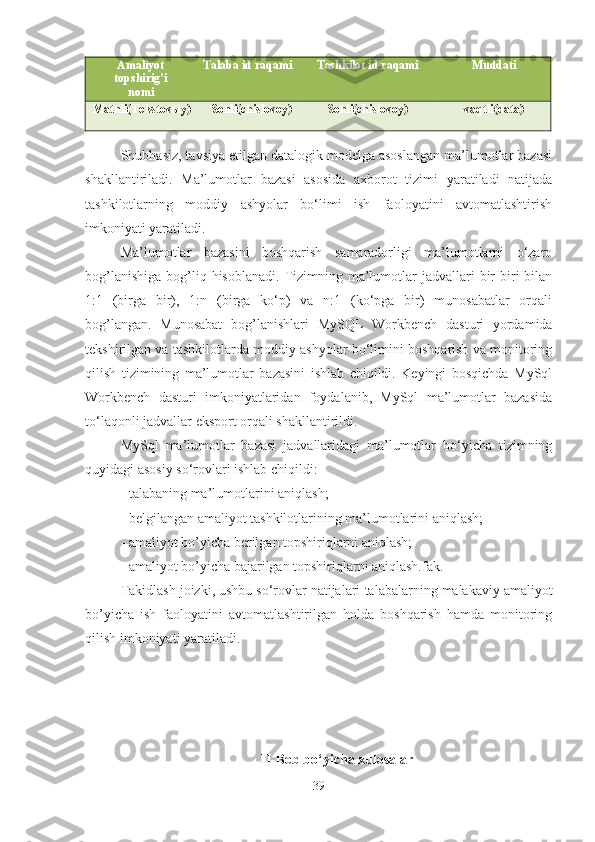 Amaliyot
topshirig’i
nomi Talaba id raqami Tashkilot id raqami Muddati
Matnli( Tekstov ы y ) Sonli(chislovoy) Sonli(chislovoy) vaqtli(data) 
Shubhasiz, tavsiya etilgan datalogik modelga asoslangan ma’lumotlar bazasi
shakllantiriladi.   Ma’lumotlar   bazasi   asosida   axborot   tizimi   yaratiladi   natijada
tashkilotlarning   moddiy   ashyolar   bo‘limi   ish   faoloyatini   avtomatlashtirish
imkoniyati yaratiladi. 
Ma’lumotlar   bazasini   boshqarish   samaradorligi   ma’lumotlarni   o‘zaro
bog’lanishiga  bog’liq hisoblanadi.  Tizimning ma’lumotlar   jadvallari  bir  biri  bilan
1:1   (birga   bir),   1:n   (birga   ko‘p)   va   n:1   (ko‘pga   bir)   munosabatlar   orqali
bog’langan.   Munosabat   bog’lanishlari   MySQL   Workbench   dasturi   yordamida
tekshirilgan va  t ashkilotlarda moddiy ashyolar bo‘limini boshqarish va monitoring
qilish   tizimining   ma’lumotlar   bazasini   ishlab   chiqildi.   Keyingi   bosqichda   MySql
Workbench   dasturi   imkoniyatlaridan   foydalanib,   MySql   ma’lumotlar   bazasida
to‘laqonli jadvallar eksport orqali shakllantirildi. 
MySql   ma’lumotlar   bazasi   jadvallaridagi   ma’lumotlar   bo‘yicha   tizimning
quyidagi asosiy so‘rovlari ishlab chiqildi:
- talabaning ma’lumotlarini aniqlash;
- belgilangan amaliyot tashkilotlarining ma’lumotlarini aniqlash;
- amaliyot bo’yicha berilgan topshiriqlarni aniqlash;
- amaliyot bo’yicha bajarilgan topshiriqlarni aniqlash.fak.
Takidlash joizki, ushbu so‘rovlar natijalari  talabalarning malakaviy amaliyot
bo’yicha   ish   faoloyatini   avtomatlashtirilgan   holda   boshqarish   hamda   monitoring
qilish imkoniyati yaratiladi.
II-Bob bo‘yicha xulosalar
39 