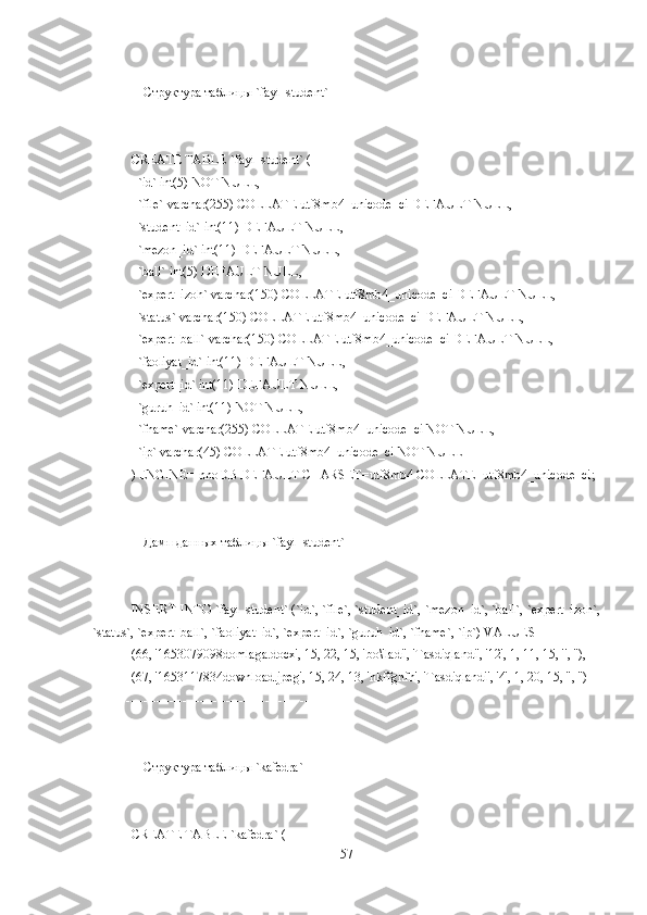 --
-- Структура таблицы `fayl_student`
--
CREATE TABLE `fayl_student` (
  `id` int(5) NOT NULL,
  `file` varchar(255) COLLATE utf8mb4_unicode_ci DEFAULT NULL,
  `student_id` int(11) DEFAULT NULL,
  `mezon_id` int(11) DEFAULT NULL,
  `ball` int(5) DEFAULT NULL,
  `expert_izoh` varchar(150) COLLATE utf8mb4_unicode_ci DEFAULT NULL,
  `status` varchar(150) COLLATE utf8mb4_unicode_ci DEFAULT NULL,
  `expert_ball` varchar(150) COLLATE utf8mb4_unicode_ci DEFAULT NULL,
  `faoliyat_id` int(11) DEFAULT NULL,
  `expert_id` int(11) DEFAULT NULL,
  `guruh_id` int(11) NOT NULL,
  `fname` varchar(255) COLLATE utf8mb4_unicode_ci NOT NULL,
  `ip` varchar(45) COLLATE utf8mb4_unicode_ci NOT NULL
) ENGINE=InnoDB DEFAULT CHARSET=utf8mb4 COLLATE=utf8mb4_unicode_ci;
--
-- Дамп данных таблицы ` fayl _ student `
--
INSERT INTO `fayl_student` (`id`, `file`, `student_id`, `mezon_id`, `ball`, `expert_izoh`,
`status`, `expert_ball`, `faoliyat_id`, `expert_id`, `guruh_id`, `fname`, `ip`) VALUES
(66, '1653079098domlaga.docx', 15, 22, 15, 'bo\'ladi', 'Tasdiqlandi', '12', 1, 11, 15, '', ''),
(67, '1653117834download.jpeg', 15, 24, 13, 'hkffghfh', 'Tasdiqlandi', '4', 1, 20, 15, '', '')
-- --------------------------------------------------------
--
--  Структура   таблицы  `kafedra`
--
CREATE TABLE `kafedra` (
57 