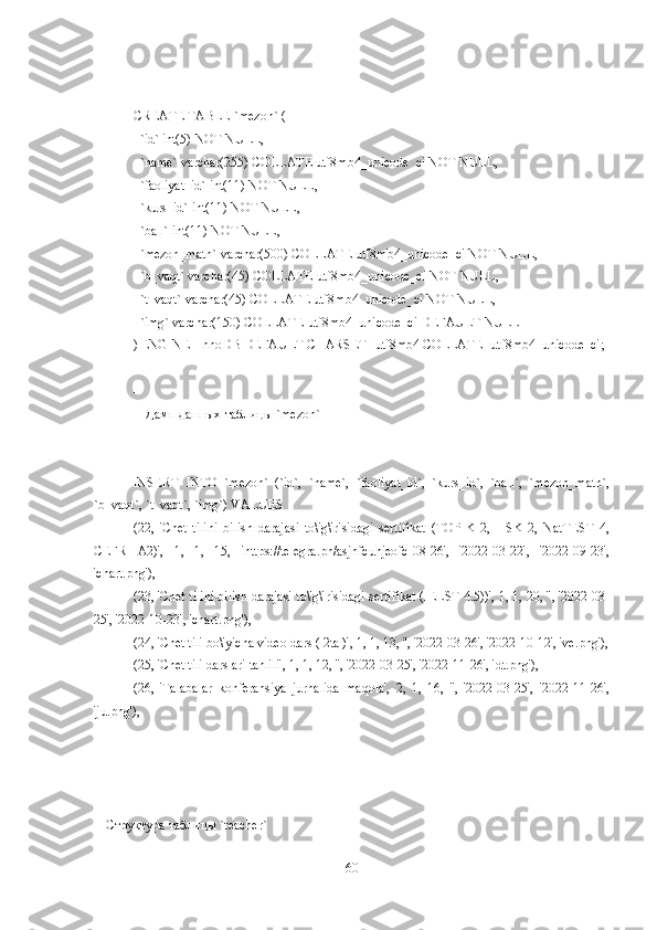 --
CREATE TABLE `mezon` (
  `id` int(5) NOT NULL,
  `name` varchar(255) COLLATE utf8mb4_unicode_ci NOT NULL,
  `faoliyat_id` int(11) NOT NULL,
  `kurs_id` int(11) NOT NULL,
  `ball` int(11) NOT NULL,
  `mezon_matn` varchar(500) COLLATE utf8mb4_unicode_ci NOT NULL,
  `b_vaqt` varchar(45) COLLATE utf8mb4_unicode_ci NOT NULL,
  `t_vaqt` varchar(45) COLLATE utf8mb4_unicode_ci NOT NULL,
  `img` varchar(150) COLLATE utf8mb4_unicode_ci DEFAULT NULL
) ENGINE=InnoDB DEFAULT CHARSET=utf8mb4 COLLATE=utf8mb4_unicode_ci;
--
--  Дамп   данных   таблицы  `mezon`
--
INSERT   INTO   `mezon`   (`id`,   `name`,   `faoliyat_id`,   `kurs_id`,   `ball`,   `mezon_matn`,
`b_vaqt`, `t_vaqt`, `img`) VALUES
(22,   'Chet   tilini   bilish   darajasi   to\'g\'risidagi   sertifikat   (TOPIK   2,   HSK   2,   NatTEST   4,
CEFR   A2)',   1,   1,   15,   'https://telegra.ph/asjhfcuhjeofc-08-26',   '2022-03-22',   '2022-09-23',
'chart.png'),
(23, 'Chet tilini bilish darajasi to\'g\'risidagi sertifikat (IELST 4.5))', 1, 1, 20, '', '2022-03-
25', '2022-10-23', 'chart.png'),
(24, 'Chet tili bo\'yicha video dars ( 2ta )', 1, 1, 13, '', '2022-03-26', '2022-10-12', 've.png'),
(25, 'Chet tili darslari tahlili', 1, 1, 12, '', '2022-03-25', '2022-11-26', 'dt.png'),
(26,   'Talabalar   konferansiya   jurnalida   maqola',   2,   1,   16,   '',   '2022-03-25',   '2022-11-26',
'ju.png'),
-- --------------------------------------------------------
--
-- Структура таблицы `teacher`
--
60 