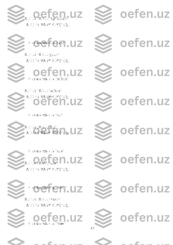 ALTER TABLE `fayl_student`
  ADD PRIMARY KEY (`id`);
--
-- Индексы таблицы `guruh`
--
ALTER TABLE `guruh`
  ADD PRIMARY KEY (`id`);
--
-- Индексы таблицы `kafedra`
--
ALTER TABLE `kafedra`
  ADD PRIMARY KEY (`id`);
--
-- Индексы таблицы `kun`
--
ALTER TABLE `kun`
  ADD PRIMARY KEY (`id`);
--
-- Индексы таблицы `kurs`
--
ALTER TABLE `kurs`
  ADD PRIMARY KEY (`id`);
--
-- Индексы таблицы `mezon`
--
ALTER TABLE `mezon`
  ADD PRIMARY KEY (`id`);
--
-- Индексы таблицы `news`
64 
