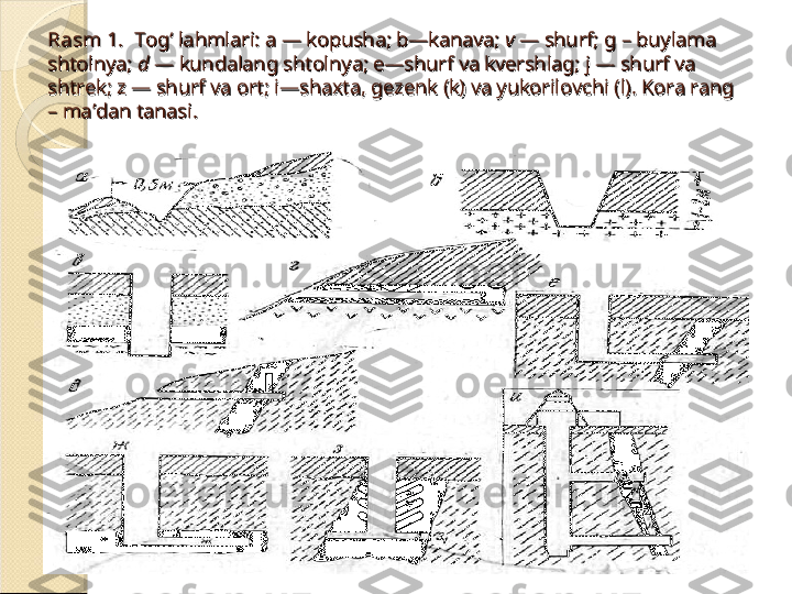 Rasm 1.  Rasm 1.  
Tog‘ lahmlari: a — kopusha; b—kanava; Tog‘ lahmlari: a — kopusha; b—kanava; 
vv
 — shurf; — shurf;
  
g – buylama g – buylama 
shtolnya;shtolnya;
 d d
 — kundalang shtolnya; — kundalang shtolnya;
  
e—shurf va kvershlag; j — shurf va e—shurf va kvershlag; j — shurf va 
shtrek; z — shurf va ort; i—shaxta, gezenk (k) va yukorilovchi (l). Kora rang shtrek; z — shurf va ort; i—shaxta, gezenk (k) va yukorilovchi (l). Kora rang 
– ma’dan tanasi.– ma’dan tanasi.    