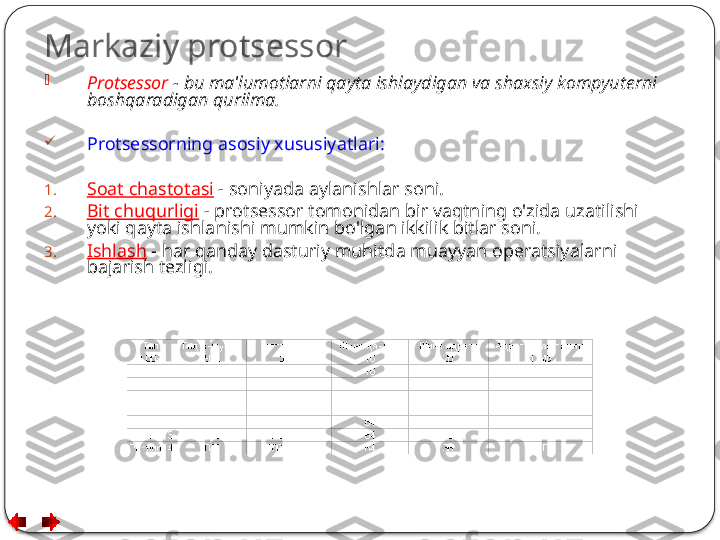 Markaziy protsessor

Protsessor  - bu ma'lumotlarni qayta ishlaydigan va shaxsiy kompyuterni 
boshqaradigan qurilma.

Protsessorning asosiy xususiyatlari:
1. Soat chastotasi   - soniyada aylanishlar soni.
2. Bit chuqurligi   - protsessor tomonidan bir vaqtning o'zida uzatilishi 
yoki qayta ishlanishi mumkin bo'lgan ikkilik bitlar soni.
3. Ishlash   - har qanday dasturiy muhitda muayyan operatsiyalarni 
bajarish tezligi.  