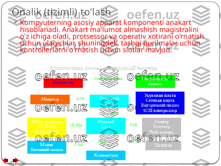 Onalik (tizimli)   to'lash

Kompyuterning asosiy apparat komponenti anakart 
hisoblanadi. Anakart ma'lumot almashish magistralini 
o'z ichiga oladi, protsessor va operativ xotirani o'rnatish 
uchun ulagichlar, shuningdek, tashqi qurilmalar uchun 
kontrollerlarni o'rnatish uchun slotlar mavjud.
   