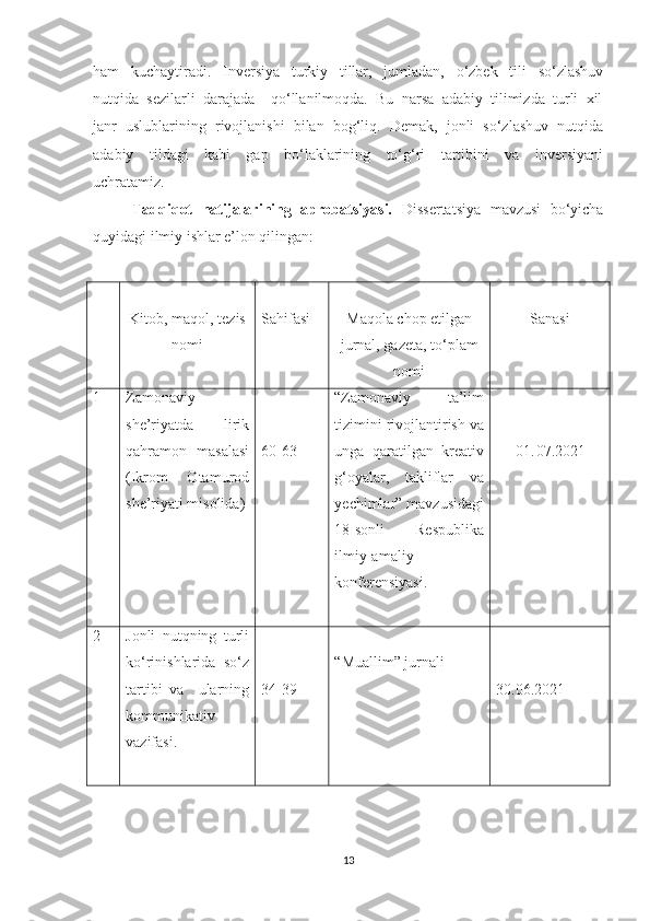 hаm     kuchауtirаdi.     Invеrsiуа     turkiу     tillаr,     jumlаdаn,     о‘zbеk     tili     sо‘zlаshuv
nutqidа  sеzilаrli  dаrаjаdа    qо‘llаnilmоqdа.  Bu  nаrsа  аdаbiу  tilimizdа  turli  xil
jаnr  uslublаrining  rivоjlаnishi  bilаn  bоg‘liq.  Dеmаk,  jоnli  sо‘zlаshuv  nutqidа
аdаbiу     tildаgi     kаbi     gар     bо‘lаklаrining     tо‘g‘ri     tаrtibini     vа     invеrsiуаni
uchrаtаmiz.  
  Tadqiqot   natijalarining   aprobatsiyasi.   Dissertatsiya   mavzusi   bо‘yicha
quyidagi ilmiy ishlar e’lon qilingan:
Kitob, maqol, tezis
nomi Sahifasi Maqola chop etilgan
jurnal, gazeta, tо‘plam
nomi Sanasi
1 Zamonaviy
she’riyatda   lirik
qahramon   masalasi
(Ikrom   Otamurod
she’riyati misolida) 60-63 “Zamonaviy   ta’lim
tizimini rivojlantirish va
unga   qaratilgan   kreativ
g‘oyalar,   takliflar   va
yechimlar” mavzusidagi
18-sonli   Respublika
ilmiy-amaliy
konferensiyasi. 01. 07.2021
2 Jonli   nutqning   turli
ko‘rinishlarida   so‘z
tartibi   va     ularning
kommunikativ
vazifasi.  34-39 “Muallim” jurnali
30.06.2021
 
13 