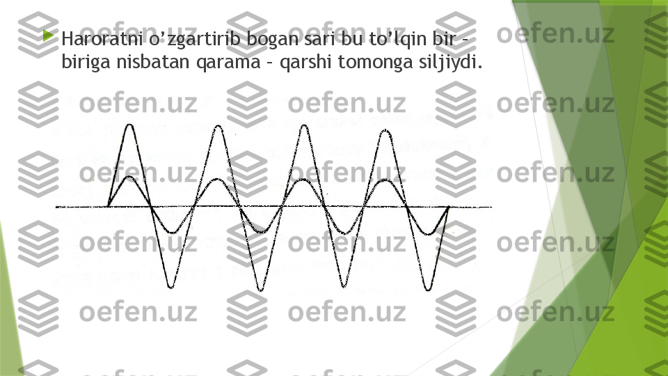 
Haroratni o’zgartirib bogan sari bu to’lqin bir – 
biriga nisbatan qarama – qarshi tomonga siljiydi.                 