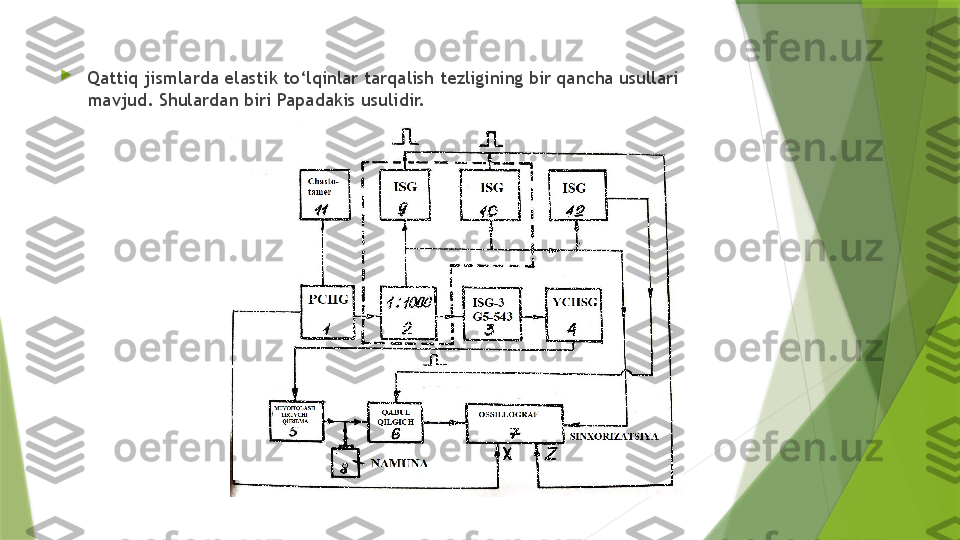 
Qattiq jismlarda elastik to‘lqinlar tarqalish tezligining bir qancha usullari 
mavjud. Shulardan biri Papadakis usulidir.                  