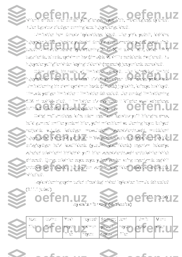 ishlanib   chiqadi.   Ular   qondan   yallig’langan   joyga   o’tib,   makrofaglarga   aylanadi.
Bular fagositoz qiladigan qonning katta hujayralariga kiradi.
Limfositlar   ham   donasiz   leykositlarga   kiradi.   Ular   yirik   yadroli,   kichkina
hujayralar   bo’lib,   ularning   yadrosini   donasiz   sitoplazmaning   yupqa   qavati   o’rab
turadi.   Limfositlar   barcha   leykositlarning   20-40   %   ni   tashkil   etib,   asosan   limfa
tugunlarida, taloqda, ayrisimon bez (timus)da va shilliq pardalarda rivojlanadi. Bu
hujayralar yallig’lanishdan keyingi tiklanish (reperativ) jarayonlarda qatnashadi. 
Odam   qonida   bir   necha   xil   limfositlar   uchraydi.   Ular   ko’mikdagi   limfoid
hujayralardan   rivojlanib,   qon   orqali   o’zlari   yetiladigan   to’qimalarga   yetkaziladi.
Limfositlarning bir qismi ayrisimon bezda (timusda) joylashib, ko’paya boshlaydi.
Timusda yetilgan limfositlar T-limfositlar deb ataladi. ular qondagi limfositlarning
60%   ni   tashkil   qiladi.   T-limfositlar   o’z   navbatida   T-killerlar   va   T-xelperlarga
bo’linadi. T-killerlar «qotil» hujayralar ham deyiladi.
Oxirgi   ma’lumotlarga   ko’ra   odam   organizmi   fagositoz   yo’li   bilangina   emas,
balki gumoral omillar yordami bilan, ya’ni mikroblarni va ularning hayot faoliyati
natijasida   vujudga   keladigan   maxsulotlarni   zararsizlantiruvchi   moddalarni
hujayralarda  hosil qilish yo’li bilan infeksiyalardan saqlanadi. Masalan, mikroblar
qo’zg’aydigan   ba’zi   kasalliklarda   (yuqumli   kasalliklarda)   organizm   bakteriya
zaharlari- toksinlarini   biriktirish   yo’li   bilan   zararsizlantiruvchi- antitoksinlar   ishlab
chiqaradi.   Qonga   toksinlar   qayta-qayta   yuborilgandan   so’ng   organizmda   tegishli
antitoksinlar   to’planadi,   bunday   qon   zardobi   kasalliklarni   davolash   maqsadida
ishlatiladi. 
Leykositlarning ayrim turlari o’rtasidagi nisbati  leykositar   formula  deb ataladi
(2.11.1-jadval).   
2.11.1.-jadval 
Leykositar formula (% hisobida)
Bazo-
fillar Eozino-
fillar Yosh
neytro-
fillar Tayoqch
a-simon
neytro- Segment
yadroli
neytro- Jami
neytro-
fillar Limfo-
sitlar Mono-
sitlar 