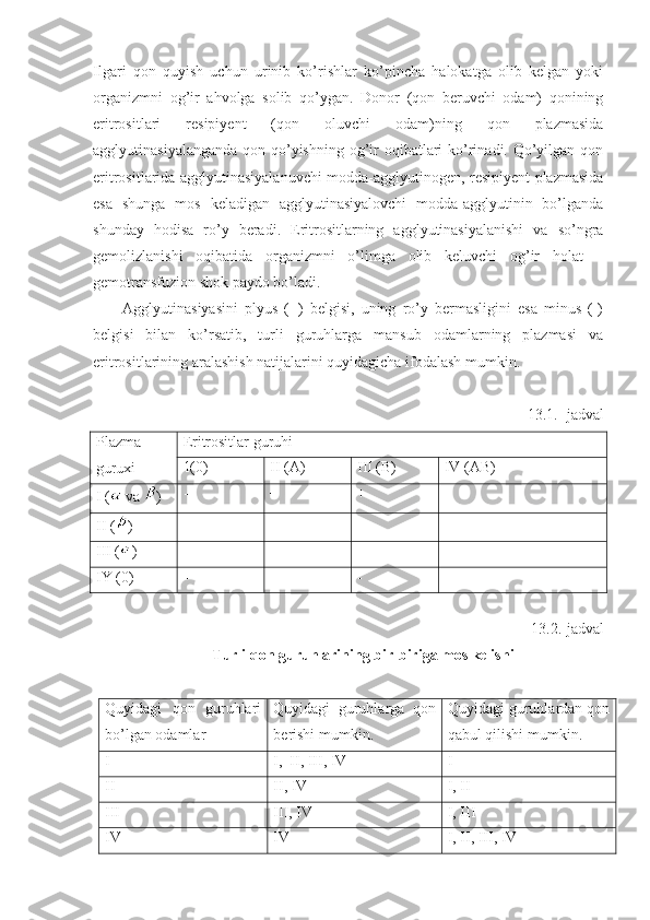 Ilgari   qon   quyish   uchun   urinib   ko’rishlar   ko’pincha   halokatga   olib   kelgan   yoki
organizmni   og’ir   ahvolga   solib   qo’ygan.   Donor   (qon   beruvchi   odam)   qonining
eritrositlari   resipiyent   (qon   oluvchi   odam)ning   qon   plazmasida
agglyutinasiyalanganda qon qo’yishning og’ir  oqibatlari  ko’rinadi. Qo’yilgan qon
eritrositlarida agglyutinasiyalanuvchi modda-agglyutinogen, resipiyent plazmasida
esa   shunga   mos   keladigan   agglyutinasiyalovchi   modda-agglyutinin   bo’lganda
shunday   hodisa   ro’y   beradi.   Eritrositlarning   agglyutinasiyalanishi   va   so’ngra
gemolizlanishi   oqibatida   organizmni   o’limga   olib   keluvchi   og’ir   holat   –
gemotransfuzion shok paydo bo’ladi. 
Agglyutinasiyasini   plyus   (+)   belgisi,   uning   ro’y   bermasligini   esa   minus   (-)
belgisi   bilan   ko’rsatib,   turli   guruhlarga   mansub   odamlarning   plazmasi   va
eritrositlarining aralashish natijalarini quyidagicha ifodalash mumkin. 
13.1. -jadval
Plazma
guruxi Eritrositlar guruhi
1(0) II (A) III (B) IV (AB)
I (  va  ) - + + +
II ( ) - - + +
III ( ) - + - +
IY (0) - - - -
13.2.-jadval
Turli qon guruhlarining bir-biriga mos kelishi
Quyidagi   qon   guruhlari
bo’lgan odamlar Quyidagi   guruhlarga   qon
berishi mumkin. Quyidagi guruhlardan qon
qabul qilishi mumkin.
I I,  II, III, IV I
II II, IV I, II
III III, IV I, III
IV IV I, II, III, IV 