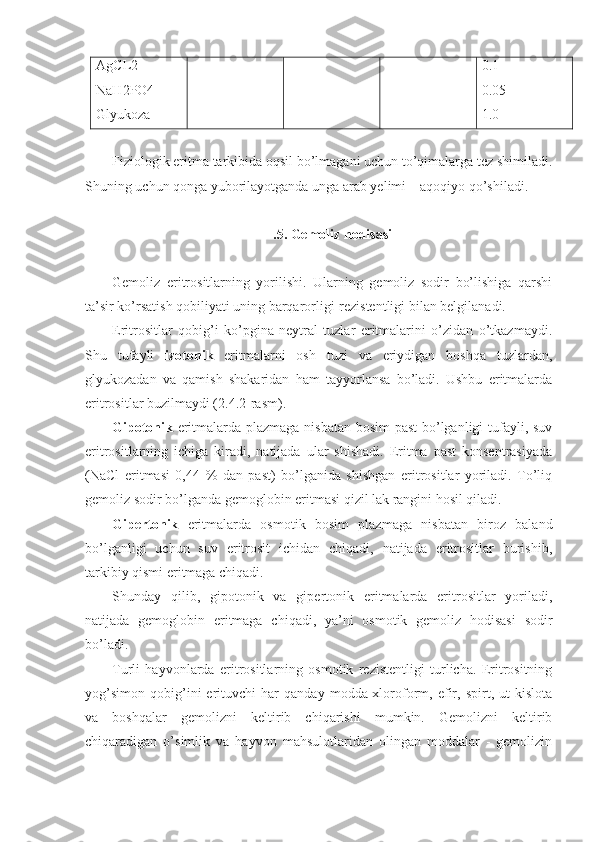 AgCL2
NaH2PO4
Glyukoza -
-
- -
-
- -
-
- 0.1
0.05
1.0
Fiziologik eritma tarkibida oqsil bo’lmagani uchun to’qimalarga tez shimiladi.
Shuning uchun qonga yuborilayotganda unga arab yelimi – aqoqiyo qo’shiladi. 
.5. Gemoliz hodisasi
Gemoliz   eritrositlarning   yorilishi.   Ularning   gemoliz   sodir   bo’lishiga   qarshi
ta’sir ko’rsatish qobiliyati uning barqarorligi-rezistentligi bilan belgilanadi. 
Eritrositlar   qobig’i   ko’pgina   neytral   tuzlar   eritmalarini   o’zidan   o’tkazmaydi.
Shu   tufayli   izotonik   eritmalarni   osh   tuzi   va   eriydigan   boshqa   tuzlardan,
glyukozadan   va   qamish   shakaridan   ham   tayyorlansa   bo’ladi.   Ushbu   eritmalarda
eritrositlar buzilmaydi (2.4.2-rasm). 
Gipotonik   eritmalarda plazmaga nisbatan bosim past bo’lganligi tufayli, suv
eritrositlarning   ichiga   kiradi,   natijada   ular   shishadi.   Eritma   past   konsentrasiyada
(NaCl   eritmasi   0,44   %   dan   past)   bo’lganida   shishgan   eritrositlar   yoriladi.   To’liq
gemoliz sodir bo’lganda gemoglobin eritmasi qizil lak rangini hosil qiladi.
Gipertonik   eritmalarda   osmotik   bosim   plazmaga   nisbatan   biroz   baland
bo’lganligi   uchun   suv   eritrosit   ichidan   chiqadi,   natijada   eritrositlar   burishib,
tarkibiy qismi eritmaga chiqadi. 
Shunday   qilib,   gipotonik   va   gipertonik   eritmalarda   eritrositlar   yoriladi,
natijada   gemoglobin   eritmaga   chiqadi,   ya’ni   osmotik   gemoliz   hodisasi   sodir
bo’ladi. 
Turli   hayvonlarda   eritrositlarning   osmotik   rezistentligi   turlicha.   Eritrositning
yog’simon   qobig’ini   erituvchi   har   qanday   modda-xloroform,   efir,   spirt,   ut   kislota
va   boshqalar   gemolizni   keltirib   chiqarishi   mumkin.   Gemolizni   keltirib
chiqaradigan   o’simlik   va   hayvon   mahsulotlaridan   olingan   moddalar   -   gemolizin 