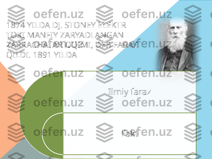 1874 YILDA DJ. STONEY ELEKTR 
TOKI MANFIY ZARYADLANGAN 
ZARRACHALAR OQIMI, DEB FARAZ 
QILDI. 1891 YILDA
Ilmiy faraz
Fakt    