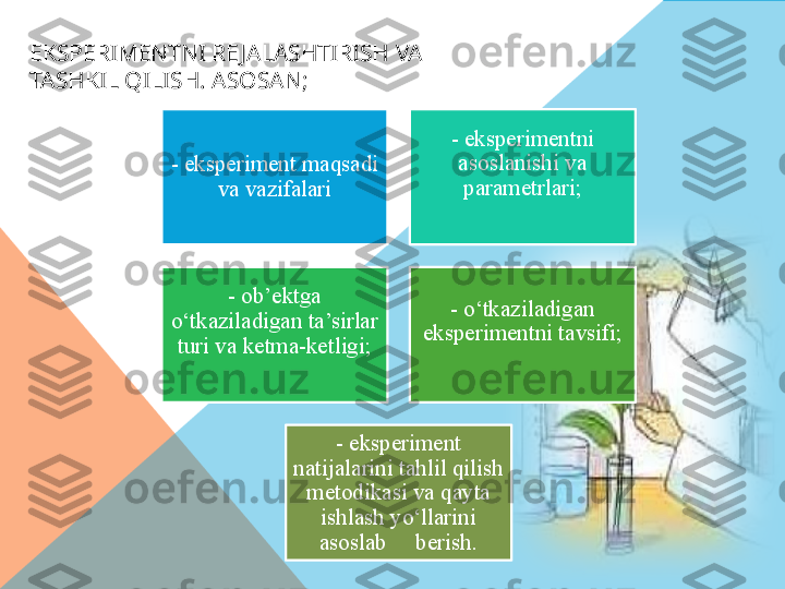 EKSPERIMENTNI RE JALASHTIRISH VA 
TASHKIL QILISH. ASOSAN;
- eksperiment maqsadi 
va vazifalari - eksperimentni 
asoslanishi va 
parametrlari;
- ob’ektga 
o‘tkaziladigan ta’sirlar 
turi va ketma-ketligi; - o‘tkaziladigan 
eksperimentni tavsifi;
- eksperiment 
natijalarini tahlil qilish 
metodikasi va qayta 
ishlash yo‘llarini 
asoslab     berish.  