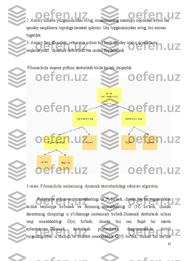 2.  Asosiy holatni yozganimizdan so'ng, muammoning mantiqiy oqimidan keyin har 
qanday naqshlarni topishga harakat qilamiz.   Uni topganimizdan so'ng, biz asosan 
tugatdik.
3.  Asosiy farq shundaki, rekursiya uchun biz   hech qanday oraliq qiymatlarni  
saqlamaymiz   , dinamik dasturlash esa undan foydalanadi.
 Fibonachchi raqami python dasturlash tilida ko’rib chiqaylik
3-rasm. Fibonachchi sonlarining  dynamik dasturlashdagi rekursiv algoritmi
Rekursiya uchun vaqt murakkabligi O(2 n
) bo'ladi, chunki har bir tugun ikkita
kichik   tarmoqqa   bo'linadi   va   fazoning   murakkabligi   O   (N)   bo'ladi,   chunki
daraxtning   chuqurligi   n   o'lchamiga   mutanosib   bo'ladi.Dinamik   dasturlash   uchun
vaqt   murakkabligi   O(n)   bo'ladi,   chunki   biz   uni   faqat   bir   marta
aylantiramiz.   Dinamik   dasturlash   protsedurasi   diagrammasida   ko'rib
turganingizdek, u chiziqli.va kosmik murakkablik O(N) bo'ladi, chunki biz barcha
13 