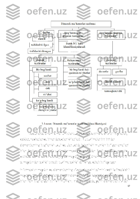 Dasturlarda dinamik ma’lumotlar tuzilmasidan kopincha chiziqli royhatlar, 
steklar, navbatlar va binar daraxtlar ishlatiladi. Bu tuzilmalar bir-biridan 
elementlarning bog’lanish usuli va ular ustida bajarilishi mumkin bo’lgan amallari 
bilan farqlanadi. Dinamik tuzilmalar massiv va yozuvdan farqli ravishda operativ 
xotirada ketma-ket sohalarda joylashmaydi. Ixtiyoriy dinamik tuzilma elementi 2 
ta maydondan tashkil topadi: tuzilma tashkil etilishiga sabab bo’layotgan
informatsion maydon va elementlarning o’zaro aloqasini ta’minlovchi ko‘rsatkichli
maydon. Chiziqli ro’yhatlarda har bir element o’zidan keyingisi yoki oldingisi 
bilan ham bog’langan bo’lishi mumkin. Birinchi holatda, ya’ni elementlar o’zidan 
17 