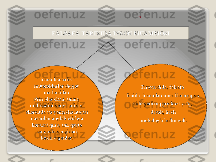 24
F А LS А F А  T А RI Х ID А  INS О N   MU А MM О SI
Ins о n   h а r   s а f а r  
mut а f а kkirl а r   diqq а t  
m а rk а zid а n  
o'rin  о l а r   ek а n ,  uning  
m о hiyatini   yangi   t а ri х iy  
sh а r о itd а  v а  yangich а  nuqt а i
  n а z а rd а n  а ngl а b  е tishg а 
h а r а k а t   qilib ,  uni   q а yt а
  v а  q а yt а  yangid а n  
k а shf   etg а nl а r . 
Pir о v а rdid а,  f а ls а f а 

f а nid а   ins о nd а n   mur а kk а br о q   v а 

ziddiyatlir о q   pr е dm е t   yo'q , 

d е s а k ,  h е ch

  mub о l а g' а  bo'lm а ydi .   