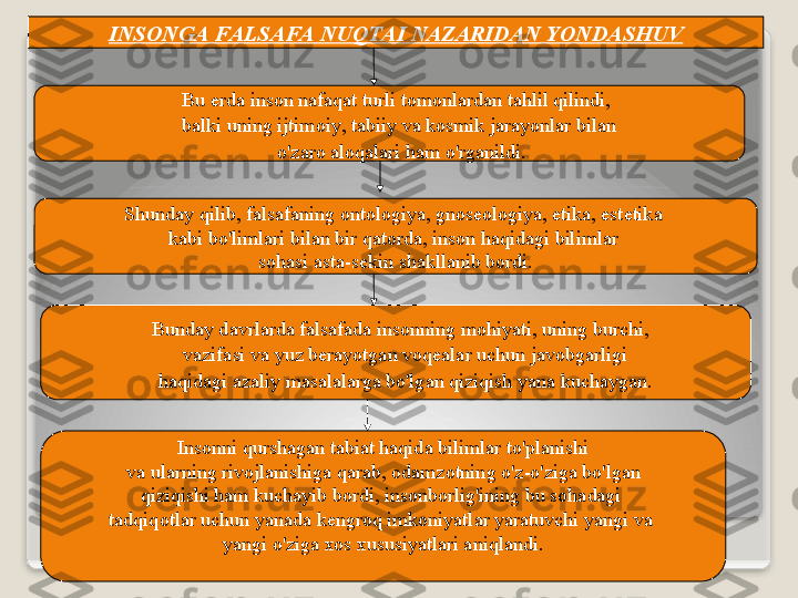 
Bu  е rd а  ins о n   n а f а q а t   turli   t о m о nl а rd а n   t а hlil   qilindi , 

b а lki   uning   ijtim о iy ,  t а biiy   v а  k о smik   j а r а yonl а r   bil а n

  o'z а r о а l о q а l а ri   h а m   o'rg а nildi .
Shund а y   qilib ,  f а ls а f а ning  о nt о l о giya ,  gn о s ео l о giya ,  etik а,  est е tik а  
k а bi   bo'liml а ri   bil а n   bir   q а t о rd а,  ins о n   h а qid а gi   biliml а r  
s о h а si  а st а- s е kin   sh а kll а nib   b о rdi .

Bund а y   d а vrl а rd а  f а ls а f а d а  ins о nning   m о hiyati ,  uning   burchi ,  

v а zif а si   v а  yuz   b е r а yotg а n   v о q еа l а r   uchun   j а v о bg а rligi

  h а qid а gi  а z а liy   m а s а l а l а rg а  bo'lg а n   qiziqish   yan а  kuch а yg а n . 
Ins о nni   qursh а g а n   t а bi а t   h а qid а  biliml а r   to'pl а nishi
  v а  ul а rning   riv о jl а nishig а   q а r а b , о d а mz о tning   o'z - o'zig а  bo'lg а n  
qiziqishi   h а m   kuch а yib   b о rdi ,  ins о nb о rlig'ining   bu   s о h а d а gi  
t а dqiq о tl а r   uchun   yan а d а  k е ngr о q   imk о niyatl а r   yar а tuvchi   yangi   v а 
yangi   o'zig а хо s  х ususiyatl а ri  а niql а ndi .INS О NG А   F А LS А F А  NUQT А I   N А Z А RID А N   YOND А SHUV   