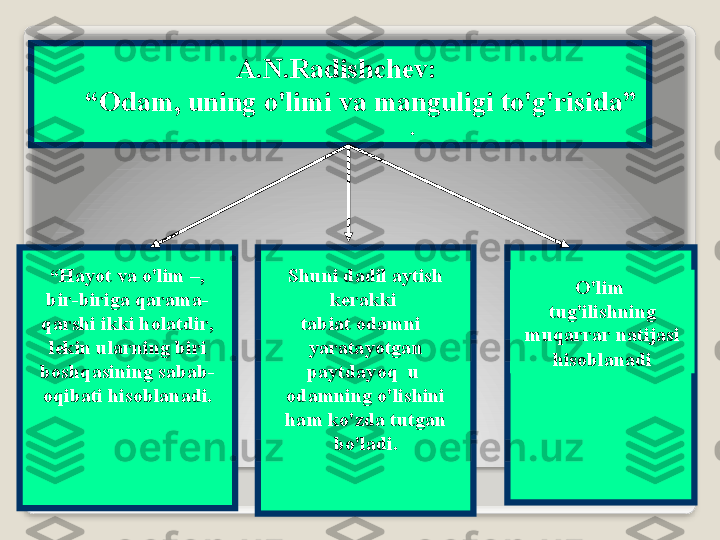 А. N . R а dishch е v :  
                     “ О d а m ,  uning   o'limi   v а  m а nguligi   to'g'risid а”               
       .
“ H а yot   v а  o'lim  –,  
bir - birig а  q а r а m а-
q а rshi   ikki   h о l а tdir , 
l е kin   ul а rning   biri  
b о shq а sining   s а b а b -
о qib а ti   his о bl а n а di . Shuni   d а dil  а ytish  
k е r а kki  
t а bi а t  о d а mni   
yar а t а yotg а n  
p а ytd а yoq    u   
о d а mning   o'lishini  
h а m   ko'zd а  tutg а n  
bo'l а di . O'lim  
tug'ilishning  
muq а rr а r   n а tij а si  
his о bl а n а di   