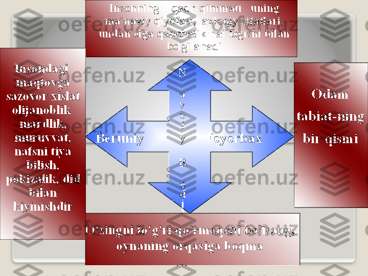 B е runiy F е y е rb ах
B
е
d
i
lN
а
v
о
i
y
O'zingni   to'g'ri   qo'rm о qchi   bo'ls а ng , 
о yn а ning  о rq а sig а  b о qm а О d а m  
t а bi а t - ning  
bir   qismiIns о nning      q а dr - qimm а ti     uning  
m а' n а viy   qiyof а si ,  ах l о qiy   sif а tl а ri , 
und а n   elg а  q а nch а lik   n а f   t е gishi   bil а n  
b е lgil а n а di
Ins о nd а gi   
m а qt о vg а 
s а z о v о r  х isl а t  
о lij а n о blik   
m а rdlik , 
muruvv а t , 
n а fsni   tiya  
bilish , 
p о kiz а lik ,  did  
bil а n  
kiyinishdir   