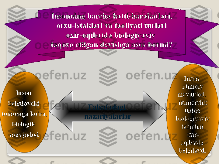 F а ls а f а d а gi  
n а z а riyal а rl а rIns о nning   b а rch а  h а tti - h а r а k а tl а ri ,
  о rzu - ist а kl а ri   v а  f ао liyati   turl а ri  
ох ir -о qib а td а  bi о l о giyaviy  
t а q о z о  etilg а n   d е yishg а а s о s   b о rmi ?
Ins о n  
b е lgil о vchi  
t о m о nig а  ko'r а,
bi о l о gik  
m а vjud о d Ins о n  
ijtim о iy
m а vjud о d , 
ijtim о iylik
  uning  
bi о l о giyaviy
  t а bi а tini  
ох ir -
о qib а td а 
b е lgil а ydi  