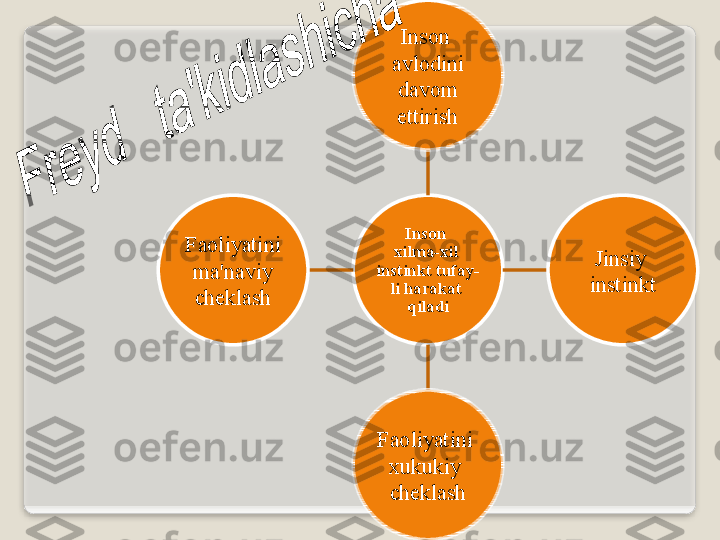 Ins о n  
х ilm а-х il  
instinkt   tuf а y -
li   h а r а k а t  
qil а diIns о n  
а vl о dini
  d а v о m  
ettirish
Jinsiy  
instinkt
F ао liyatini  
х ukukiy  
ch е kl а shF ао liyatini
  m а' n а viy  
ch е kl а sh  