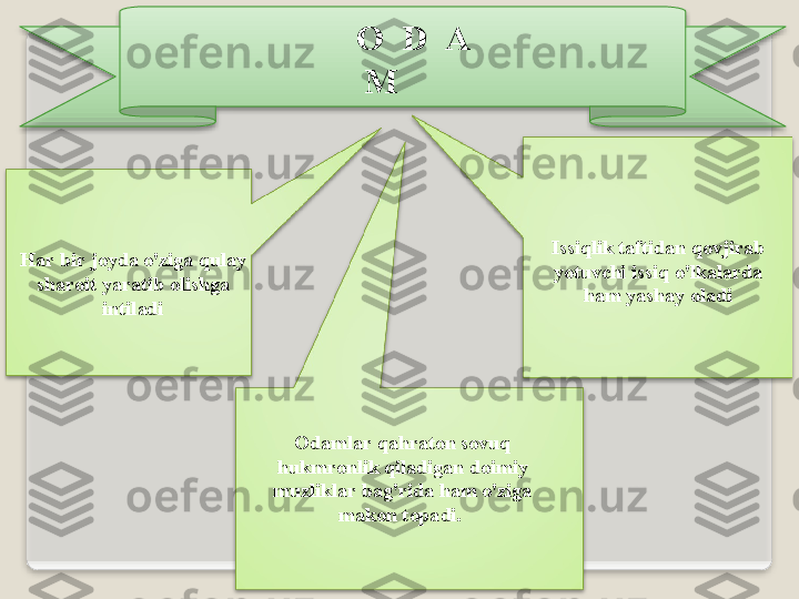   О    D    А   
M     
О d а ml а r   q а hr а t о n   s о vuq  
hukmr о nlik   qil а dig а n   d о imiy  
muzlikl а r   b а g'rid а  h а m   o'zig а 
m а k о n   t о p а di .   Issiqlik   t а ftid а n   q о vjir а b  
yotuvchi   issiq   o'lk а l а rd а 
h а m   yash а y  о l а diH а r   bir   j о yd а  o'zig а  qul а y  
sh а r о it   yar а tib  о lishg а 
intil а di   