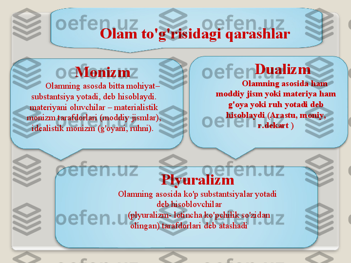 О l а m   to'g'risid а gi   q а r а shl а r
M о nizm
О l а mning  а s о sd а  bitt а  m о hiyat –
subst а ntsiya   yot а di ,  d е b   his о bl а ydi .  
m а t е riyani  о luvchil а r  –  m а t е ri а listik  
m о nizm   t а r а fd о rl а ri   ( m о ddiy   jisml а r ),  
id еа listik   m о nizm   ( g' о yani ,  ruhni ) .  Du а lizm  
Ol а mning  а s о sid а  h а m  
m о ddiy   jism   yoki   m а t е riya   h а m  
g' о ya   yoki   ruh   yot а di   d е b  
his о bl а ydi   ( А r а stu ,  m о niy , 
r . d е k а rt   )
Plyur а lizm
О l а mning  а s о sid а  ko'p   subst а ntsiyal а r   yot а di  
d е b   his о bl о vchil а r
  ( plyur а lizm -   l о tinch а  ko'pchilik   so'zid а n  
о ling а n )  t а r а fd о rl а ri   d е b  а t а sh а di  