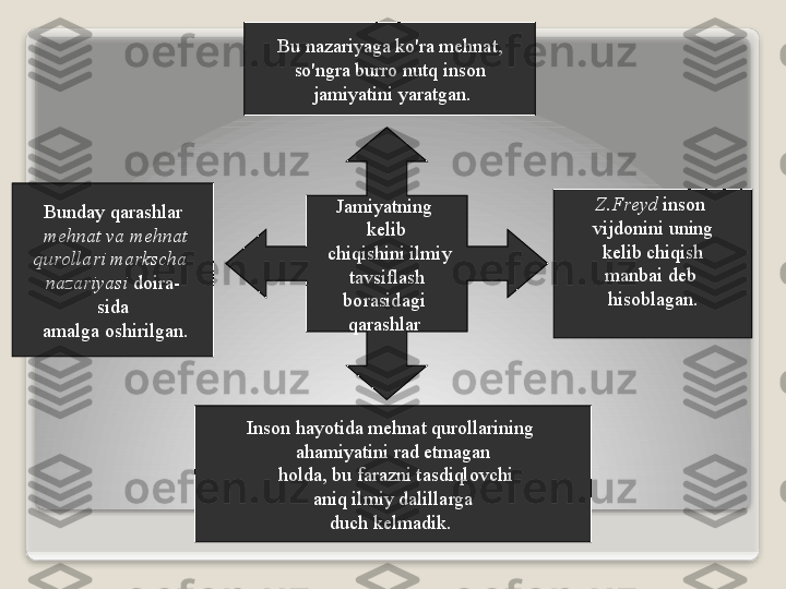 J а miyatning  
k е lib
  chiqishini   ilmiy
  t а vsifl а sh  
b о r а sid а gi  
q а r а shl а r  Bund а y   q а r а shl а r
  m е hn а t   v а  m е hn а t
qur о ll а ri   m а rksch а 
n а z а riyasi   d о ir а-
sid а
  а m а lg а о shirilg а n . Bu   n а z а riyag а  ko'r а  m е hn а t ,
so'ngr а  burr о  nutq   ins о n
  j а miyatini   yar а tg а n .
Z . Fr е yd   ins о n  
vijd о nini   uning
  k е lib   chiqish  
m а nb а i   d е b  
his о bl а g а n .
Ins о n   h а yotid а  m е hn а t   qur о ll а rining  
а h а miyatini   r а d   etm а g а n
  h о ld а,  bu   f а r а zni   t а sdiql о vchi
  а niq   ilmiy   d а lill а rg а 
duch   k е lm а dik .    