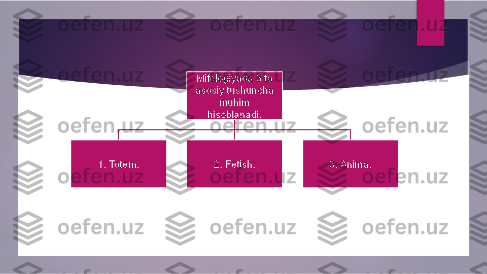 Mifologiyada 3 ta 
asosiy tushuncha 
muhim
hisoblanadi.
1. Totem. 2. Fetish. 3. Anima.        