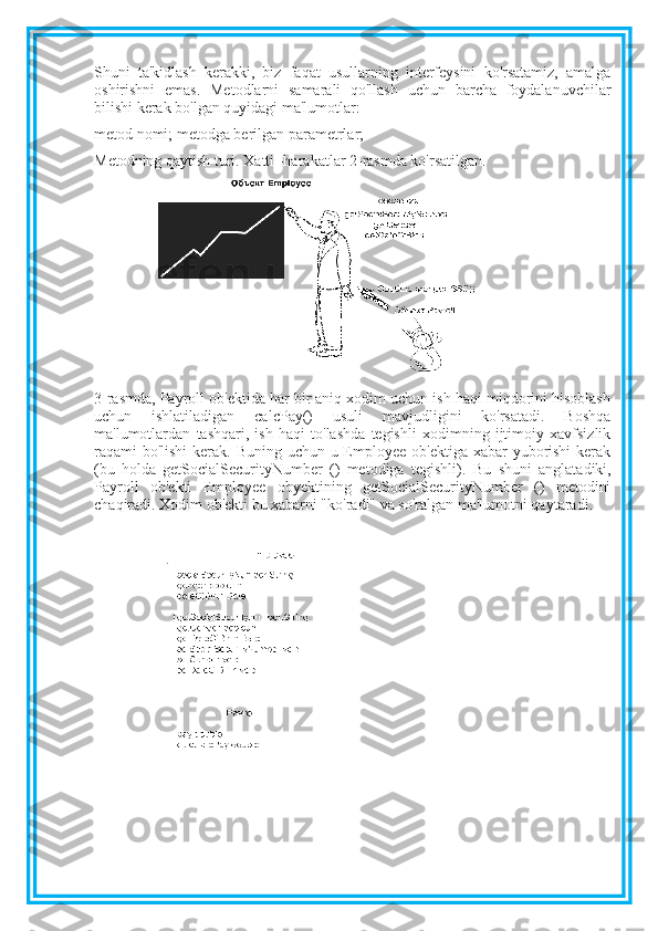 Shuni   ta'kidlash   kerakki,   biz   faqat   usullarning   interfeysini   ko'rsatamiz,   amalga
oshirishni   emas.   Metodlarni   samarali   qo'llash   uchun   barcha   foydalanuvchilar
bilishi kerak bo'lgan quyidagi ma'lumotlar:
metod nomi; metodga berilgan parametrlar;
Metodning qaytish turi. Xatti -harakatlar 2-rasmda ko'rsatilgan.
 
3-rasmda, Payroll ob'ektida har bir aniq xodim uchun ish haqi miqdorini hisoblash
uchun   ishlatiladigan   calcPay()   usuli   mavjudligini   ko'rsatadi.   Boshqa
ma'lumotlardan   tashqari,   ish   haqi   to'lashda   tegishli   xodimning   ijtimoiy   xavfsizlik
raqami bo'lishi  kerak. Buning uchun u Employee ob'ektiga xabar  yuborishi  kerak
(bu   holda   getSocialSecurityNumber   ()   metodiga   tegishli).   Bu   shuni   anglatadiki,
Payroll   ob'ekti   Employee   obyektining   getSocialSecurityNumber   ()   metodini
chaqiradi. Xodim ob'ekti bu xabarni "ko'radi" va so'ralgan ma'lumotni qaytaradi. 