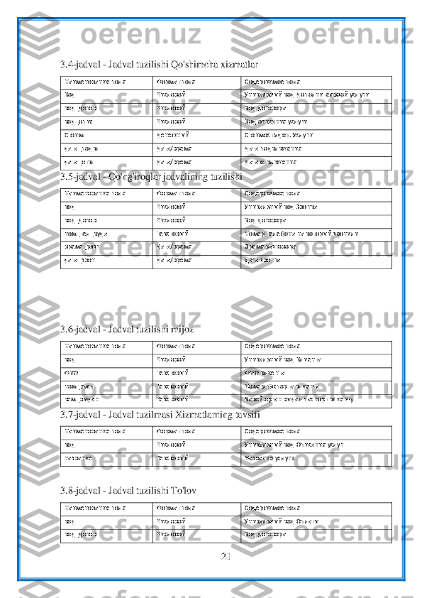  	
21	 	
 
 
3.4	-jadval 	- Jadval tuzilishi Qo'shimcha xizmatlar	 	
Наименование поля	 	Формат поля	 	Содержимое поля	 	
Код	 	Числовой	 	Уникальный код Дополнительной услуги	 	
код_догов	 	Числовой	 	Код договора	 	
код_опис	 	Числовой	 	Код описания услуги	 	
Стоим	 	Денежный	 	Стоимость доп. 	Услуги	 	
дата_подкл	 	Дата/время	 	Дата подключения	 	
дата_откл	 	Дата/время	 	Дата отключения	 	
3.5	-jadval 	- Qo'ng'iroqlar jadvalining tuzilishi	 	
Наименование поля	 	Формат поля	 	Содержимое поля	 	
код	 	Числовой	 	Уникальный код Звонка	 	
код_догов	 	Числовой	 	Код 	договора	 	
ном_тел_куда	 	Текстовый	 	Номер телефона на который звонили	 	
время_разг	 	Дата/время	 	Время разговора	 	
дата_звон	 	Дата/время	 	Дата звонка	 	
 
 
 
3.6	-jadval 	- Jadval tuzilishi mijoz	 	
Наименование поля	 	Формат поля	 	Содержимое поля	 	
код	 	Числовой	 	Ун	ик	альный код Клиента	 	
ФИО	 	Текстовый	 	ФИО клиента	 	
ном_пасп	 	Текстовый	 	Номер паспорта клиента	 	
кем_выдан	 	Текстовый	 	Какой орган выдал паспорт клиенту	 	
3.7	-jadval 	- Jadval tuzilmasi Xizmatlarning tavsifi	 	
Наименование поля	 	Формат поля	 	Содержимое поля	 	
код	 	Числов	ой	 	Уникальный код Описания услуг	 	
название	 	Текстовый	 	Название услуги	 	
 
3.8	-jadval 	- Jadval tuzilishi To'lov	 	
Наименование поля	 	Формат поля	 	Содержимое поля	 	
код	 	Числовой	 	Уникальный код Оплаты	 	
код_догов	 	Числовой	 	Код договора	  