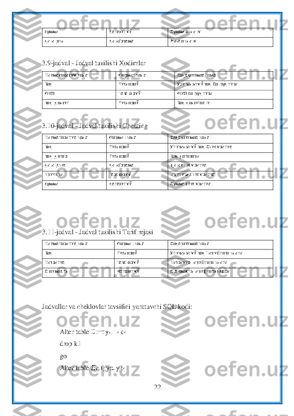  	
22	 	
 
сумма	 	Денежный	 	Сумма 	оплаты	 	
дат	а_о	пл	 	Дата/время	 	Дата оплаты	 	
 	
3.9	-jadval 	- Jadval tuzilishi Xodimlar	 	
Наименование поля	 	Формат поля	 	Содержимое поля	 	
Код	 	Числовой	 	Уникальный код Сотрудника	 	
ФИО	 	Текстовый	 	ФИО сотрудника	 	
код_должн	 	Числовой	 	Код должности	 	
 
3.10	-jadval 	- Jadval tuzilishi Che	ating	 	
Наименование поля	 	Формат поля	 	Содержимое поля	 	
код	 	Числовой	 	Уникальный код Списывание	 	
код_догов	 	Числовой	 	Код договора	 	
дата_спис	 	Дата/время	 	Дата списывания	 	
причина	 	Текстовый	 	Причина списывания	 	
сумма	 	Денежный	 	Сумма 	списывания	 	
 
 
 
3.11	-jadval 	- Jadv	al tuzilishi Tarif rejasi	 	
Наименование поля	 	Формат поля	 	Содержимое поля	 	
Код	 	Числовой	 	Уникальный код Тарифного плана	 	
Название	 	Текстовый	 	Название тарифного плана	 	
Стоимость	 	Денежный	 	Стоимость тарифного плана	 	
 
 
Jadvallar va cheklovlar tavsifini yaratuvchi 	SQL kodi:	 	
 	
Alter table 	Сотрудники	  	
drop k1	 	
go	 	
Alter table 	Доп	_услуги	  