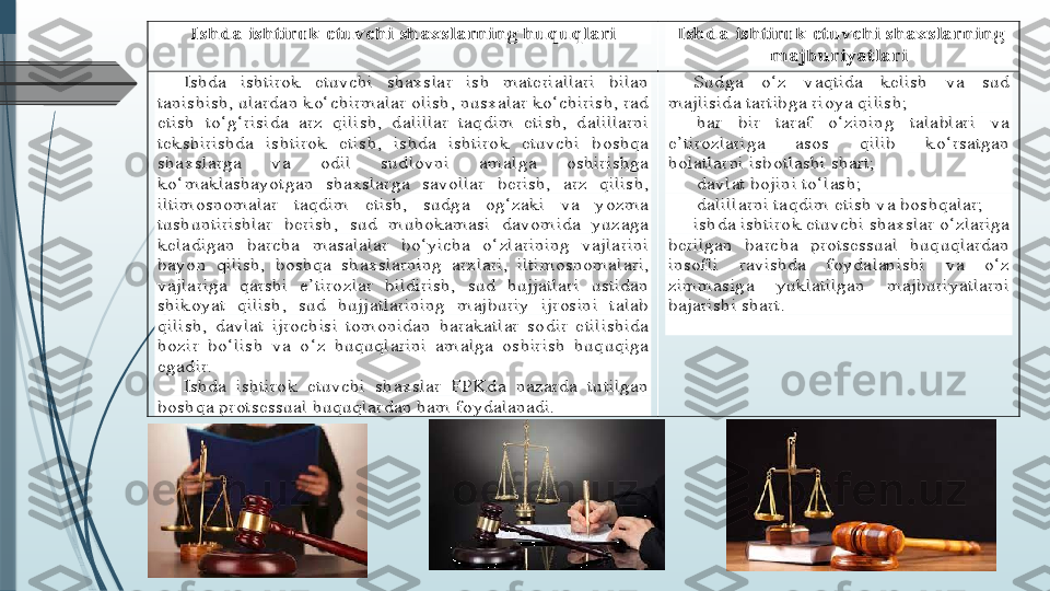 Ishda	 ishtirok	 etuvchi	 shaxslarning	 huquqlari	 	
 	
Ishda	 ishtirok	 etuvchi	 shaxslarning	 	
majburiyatlari	 	
Ishda	 	ishtirok	 	etuvchi	 	shaxslar	 	ish	 	materiallari	 	bilan	 	
tanishish	, ulardan	 ko‘chirmalar	 olish	, nusxalar	 ko‘chirish	, rad	 	
etish	 to‘g‘risida	 arz	 qilish	, 	dalillar	 taqdim	 etish	, 	dalillarni	 	
tekshirishda	 	ishtirok	 	etish	, 	ishda	 	ishtirok	 	etuvchi	 	boshqa	 	
shaxslarga	 	va	 	odil	 	sudlovni	 	amalga	 	oshirishga	 	
ko‘maklashayotgan	 	shaxslarga	 	savollar	 	berish	, 	arz	 	qilish	, 	
iltimosnomalar	 	taqdim	 	etish	, 	sudga	 	og‘zaki	 	va	 	yozma	 	
tushuntirishlar	 	berish	, 	sud	 	muhokamasi	 	davomida	 	yuzaga	 	
keladigan	 	barcha	 	masalalar	 	bo‘yicha	 	o‘zlarining	 	vajlarini	 	
bayon	 qilish	, 	boshqa	 shaxslarning	 arzlari	, 	iltimosnomalari	, 	
vajlariga	 	qarshi	 	e’tirozlar	 	bildirish	, 	sud	 	hujjatlari	 	ustidan	 	
shikoyat	 	qilish	, 	sud	 	hujjatlarining	 	majburi	y 	ijrosini	 	talab	 	
qilish	, 	davlat	 ijrochisi	 tomonidan	 harakatlar	 sodir	 etilishida	 	
hozir	 bo‘lish	 va	 o‘z	 huquqlarini	 amalga	 oshirish	 huquqiga	 	
egadir	. 	
Ishda	 ishtirok	 etuvchi	 shaxslar	 FPKda	 nazarda	 tutilgan	 	
boshqa	 protsessual	 huquqlardan	 ham	 foydalanadi	. 	
Sudga	 	o‘z	 	vaqtida	 	kelish	 	va	 	sud	 	
majlisida	 tartibga	 rioya	 qilish	; 	
har	 	bir	 	taraf	 	o‘zining	 	talablari	 	va	 	
e’tirozlariga	 	asos	 	qilib	 	ko‘rsatgan	 	
holatlarni	 isbotlashi	 shart	; 	
davlat	 bojini	 to‘lash	; 	
dalillarni	 taqdim	 etish	 va	 boshqalar	;  	
ishda	 ishtirok	 etuvchi	 shaxslar	 o‘zlariga	 	
berilgan	 	barcha	 	protsessual	 	huquqlardan	 	
insofli	 	ravishda	 	foydalanishi	 	va	 	o‘z	 	
zimmasiga	 	yuklatilgan	 	majburiyatlarni	 	
bajarishi	 shart	. 	
 	
 	
               