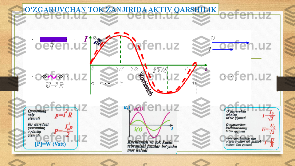 O‘ZGARUVCHAN TOK ZANJIRIDA AKTIV QARSHILIK 