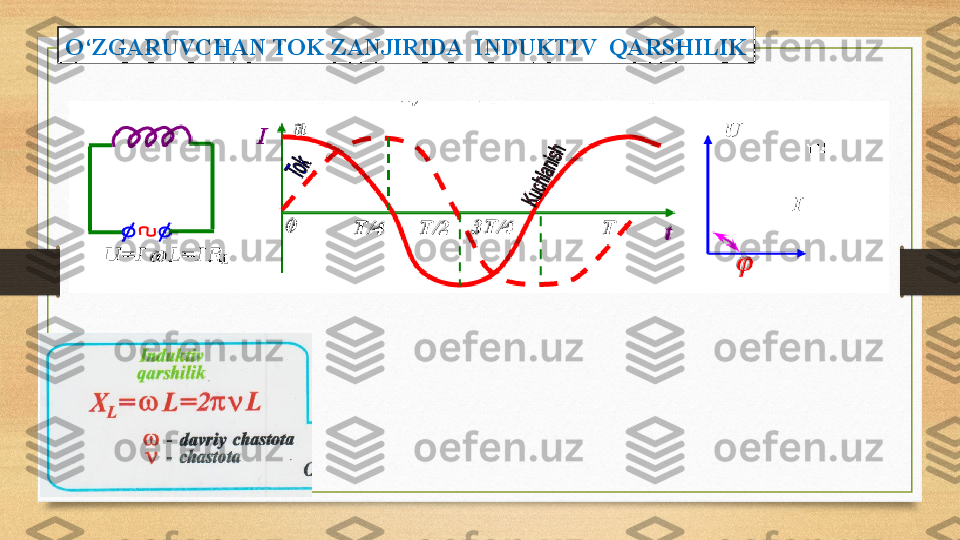 O‘ZGARUVCHAN TOK ZANJIRIDA  INDUKTIV  QARSHILIK 