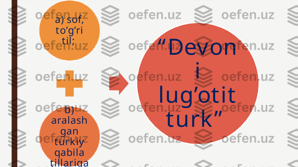 a) sof, 
t o’g’ri 
t il; 
b) 
aralash
gan 
t urk iy  
qabila 
t illariga  “ Dev on
i 
lug’ot it  
t urk ”   