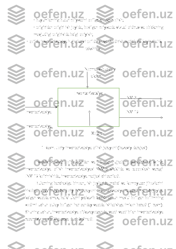 • buyumlarning butun ro yxatini qo lga chiqarib olish;ʻ ʻ
• to g ridan-to g'ri ish joyida, bosilgan ro yxatda vizual qidiruv va ob'ektning	
ʻ ʻ ʻ ʻ
mavjudligi to g'risida belgi qo yish;	
ʻ ʻ
• qo lda inventarizatsiya hujjatlarini to ldirish va to ldirish natijalarni keyinchalik	
ʻ ʻ ʻ
tekshirish.   
                   
 Normativ-huquqiy 
   aktlar
INV-3
Inventarizatsiya                 INV-19
Inventarizatsiya
     Xodim
1-Rasm. Joriy inventarizatsiya qilish jarayoni (bazaviy darajasi)
Inventarizatsiyani   o tkazgandan   va   1C-dagi   hujjatlarni   yaratgandan   so ng,	
ʻ ʻ
inventarizatsiya   qilish   inventarizatsiyasi   INV-3   shaklida   va   taqqoslash   varag'i
INV-19 ko rinishida, inventarizatsiya natijasi chiqariladi.	
ʻ
Bularning   barchasiga   binoan,   ish   joylarida   mebel   va   kompyuter   jihozlarini
hisobga   olish   bo yicha   joriy   ish   jarayoni   inventarizatsiya   raqamlarini   ish   joyiga	
ʻ
kelgan vaqtda emas, balki ularni yetkazib berish uchun mas'ul bo lgan bo limning	
ʻ ʻ
xodimi uchun qulay bo lgan har qanday vaqtda ishlatishga imkon beradi (1-rasm).	
ʻ
Shuning uchun, inventarizatsiya o tkazayotganda, vaqti-vaqti bilan inventarizatsiya	
ʻ
raqamisiz nomenklaturaga duch kelinadi. Inventarizatsiya 