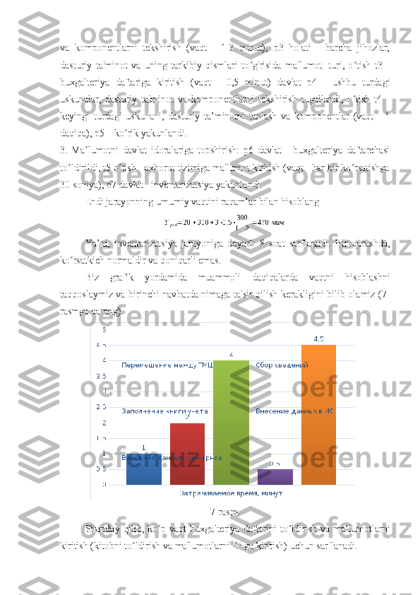 va   komponentlarni   tekshirish   (vaqt   -   1-3   minut);   p3   holati   -   barcha   jihozlar,
dasturiy   ta'minot   va   uning   tarkibiy   qismlari   to g'risida   ma'lumot.   turi,   o tish   t3   -ʻ ʻ
buxgalteriya   daftariga   kiritish   (vaqt   -   0,5   minut)   davlat   p4   -   ushbu   turdagi
uskunalar,   dasturiy   ta'minot   va   komponentlarni   tekshirish   tugallandi,   o tish   t4   -	
ʻ
keyingi   turdagi   uskunani,   dasturiy   ta’minotni   tanlash   va   komponentlar   (vaqt   -   1
daqiqa), p5 – ko rik yakunlandi.	
ʻ
3.   Ma lumotni   davlat   idoralariga   topshirish:   p6   davlat   -   buxgalteriya   daftarchasi	
ʻ
to ldirildi, t5 o tish - axborot tizimiga ma'lumot kiritish (vaqt - har bir ko rsatishga	
ʻ ʻ ʻ
30 soniya), p7 davlat - inventarizatsiya yakunlandi.
Endi jarayonning umumiy vaqtini raqamlar bilan hisoblang
Ya’ni,   inventarizatsiya   jarayoniga   deyarli   8   soat   sarflanadi.   Bir   qarashda,
ko rsatkich normaldir va qoniqarli emas.
ʻ
Biz   grafik   yordamida   muammoli   daqiqalarda   vaqtni   hisoblashni
taqqoslaymiz va birinchi navbatda nimaga ta'sir qilish kerakligini bilib olamiz (7-
rasmga qarang).
7-rasm.
Shunday   qilib,   ko p   vaqt   buxgalteriya   daftarini   to ldirish   va   ma’lumotlarni	
ʻ ʻ
kiritish (kitobni to ldirish va ma'lumotlarni IP-ga kiritish) uchun sarflanadi.	
ʻ 