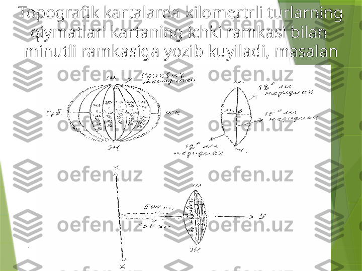 Topografik kartalarda kilomertrli turlarning 
qiymatlari kartaning ichki ramkasi bilan  
minutli ramkasiga yozib kuyiladi, masalan
.                 