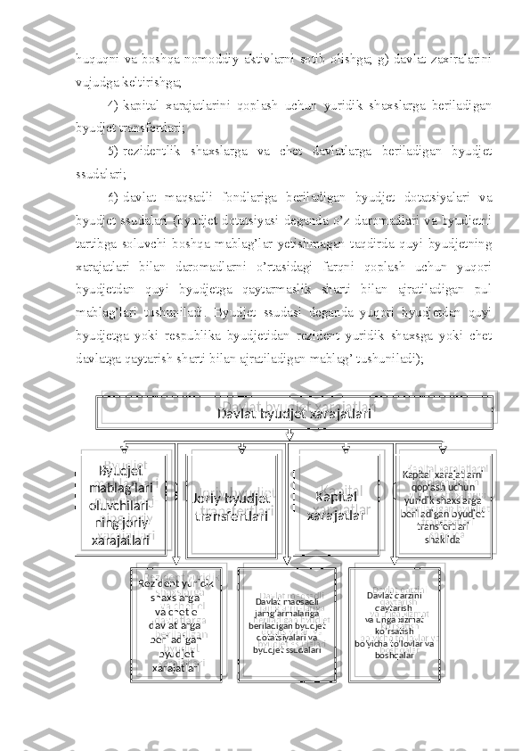 huquqni   va   boshqa   nomoddiy   aktivlarni   sotib   olishga;   g)   davlat   zaxiralarini
vujudga keltirishga;
4) kapital   xarajatlarini   qoplash   uchun   yuridik   shaxslarga   beriladigan
byudjet transfertlari;
5) rezide ntlik   shaxslarga   va   chet   davlatlarga   beriladigan   byudjet
ssudalari;
6) davlat   maqsadli   fondlariga   beriladigan   byudjet   dotatsiyalari   va
byudjet  ssudalari   (byudjet  dotatsiyasi  deganda  o’z  daromadlari  va   byudjetni
tartibga   soluvchi   boshqa   mablag’lar   yetishmagan   taqdirda   quyi   byudjetning
xarajatlari   bilan   daromadlarni   o’rtasidagi   farqni   qoplash   uchun   yuqori
byudjetdan   quyi   byudjetga   qaytarmaslik   sharti   bilan   ajratiladigan   pul
mablag’lari   tushuniladi.   Byudjet   ssudasi   deganda   yuqori   byudjetdan   quyi
byudjetga   yoki   respublika   byudjetidan   rezident   yuridik   shaxsga   yoki   chet
davlatga qaytarish sharti bilan ajratiladigan mablag’ tushuniladi);
Davlat byudjet xarajatlari
Byudjet 
mablag’lari 
oluvchilari-
ning joriy 
xarajatlari Kapital 
xarajatlar Kapital xarajatlarni 
qoplash uchun 
yuridik shaxslarga 
beriladigan byudjet 
transfertlari 
shaklidaJoriy byudjet 
transfertlari
Rezident yuridik 
shaxslarga 
  va chet el 
davlatlarga  
beriladigan 
byudjet 
xarajatlari Davlat maqsadli 
jamg’armalariga 
beriladigan byudjet 
dotatsiyalari va 
byudjet ssudalari Davlat qarzini 
qaytarish 
va unga xizmat 
ko’rsatish
bo’yicha to’lovlar va 
boshqalar         