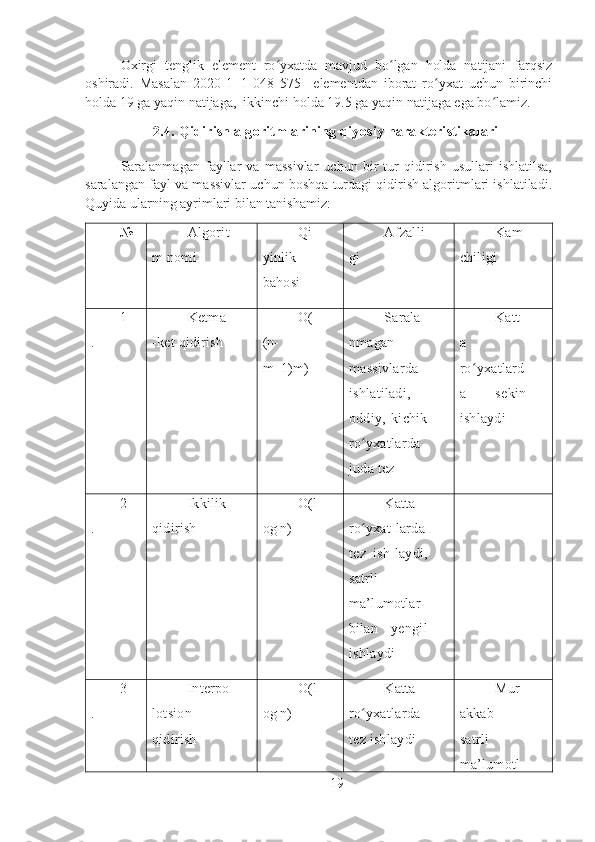 Oxirgi   tenglik   element   ro yxatda   mavjud   bo lgan   holda   natijani   farqsizʻ ʻ
oshiradi.   Masalan   2020-1=1   048   575     elementdan   iborat   ro yxat   uchun   birinchi	
ʻ
holda 19 ga yaqin natijaga,  ikkinchi holda 19.5 ga yaqin natijaga ega bo lamiz.	
ʻ
2.4.  
Qidirish algoritmlarining qiyosiy harakteristikalari
Saralanmagan   fayllar   va   massivlar   uchun   bir   tur   qidirish   usullari   ishlatilsa,
saralangan fayl va massivlar uchun boshqa turdagi qidirish algoritmlari ishlatiladi.
Quyida ularning ayrimlari bilan tanishamiz:
№ Algorit
m nomi Qi
yinlik
bahosi Afzalli
gi Kam
chiligi
1
. Ketma
-ket qidirish O(
(n-
m+1)m) Sarala
nmagan
massivlarda
ishlatiladi,
oddiy,   kichik
ro yxatlarda	
ʻ
juda tez Katt
a
ro yxatlard	
ʻ
a   sekin
ishlaydi
2
. Ikkilik
qidirish O(l
og n) Katta
ro yxat-larda	
ʻ
tez   ish-laydi,
satrli
ma’lumotlar
bilan   yengil
ishlaydi
3
. Interpo
lotsion
qidirish O(l
og n) Katta
ro yxatlarda
ʻ
tez ishlaydi Mur
akkab
satrli
ma’lumotl
19 